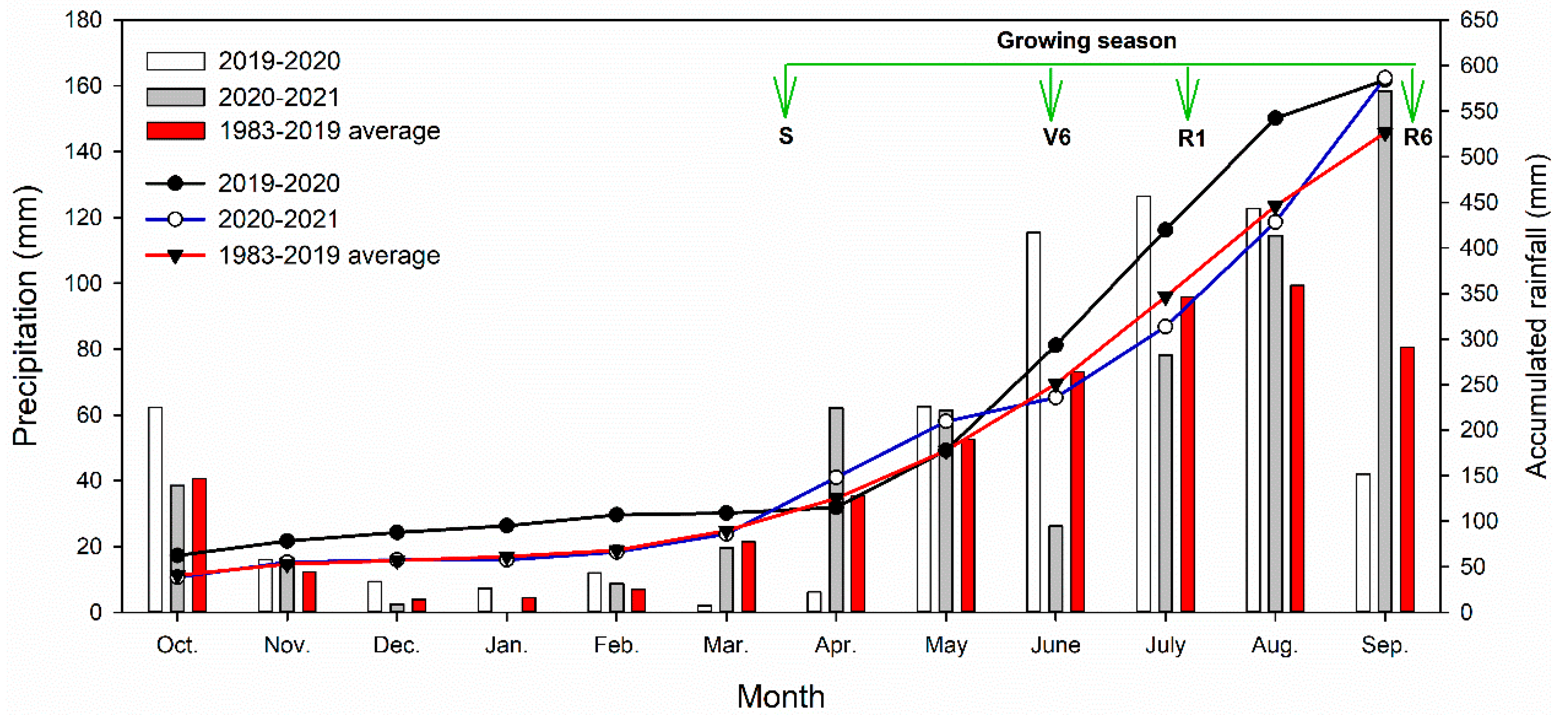 Agronomy 13 02320 g001 Agronomy 13 02320 g001