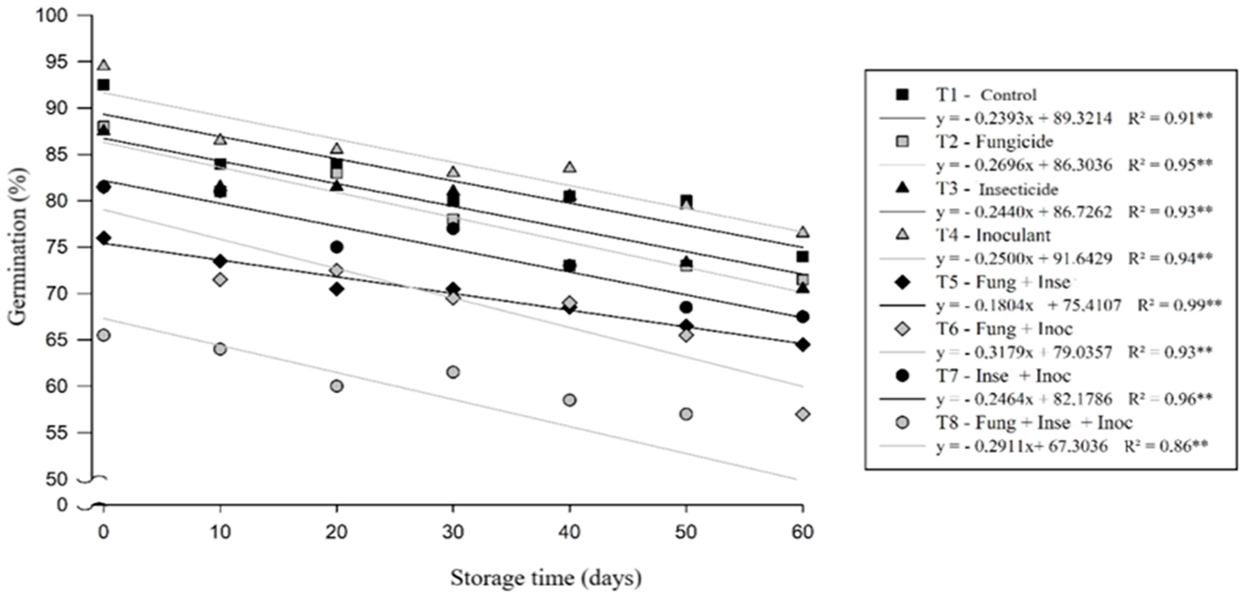 Agronomy 13 02322 g002 Agronomy 13 02322 g002
