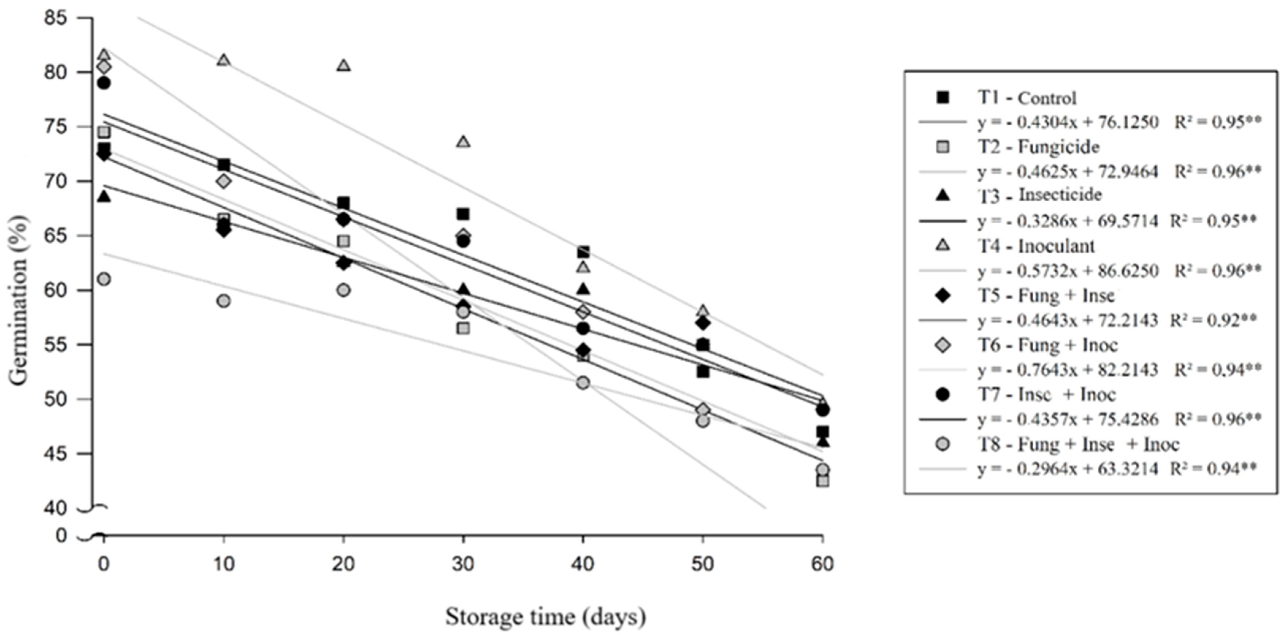 Agronomy 13 02322 g003 Agronomy 13 02322 g003