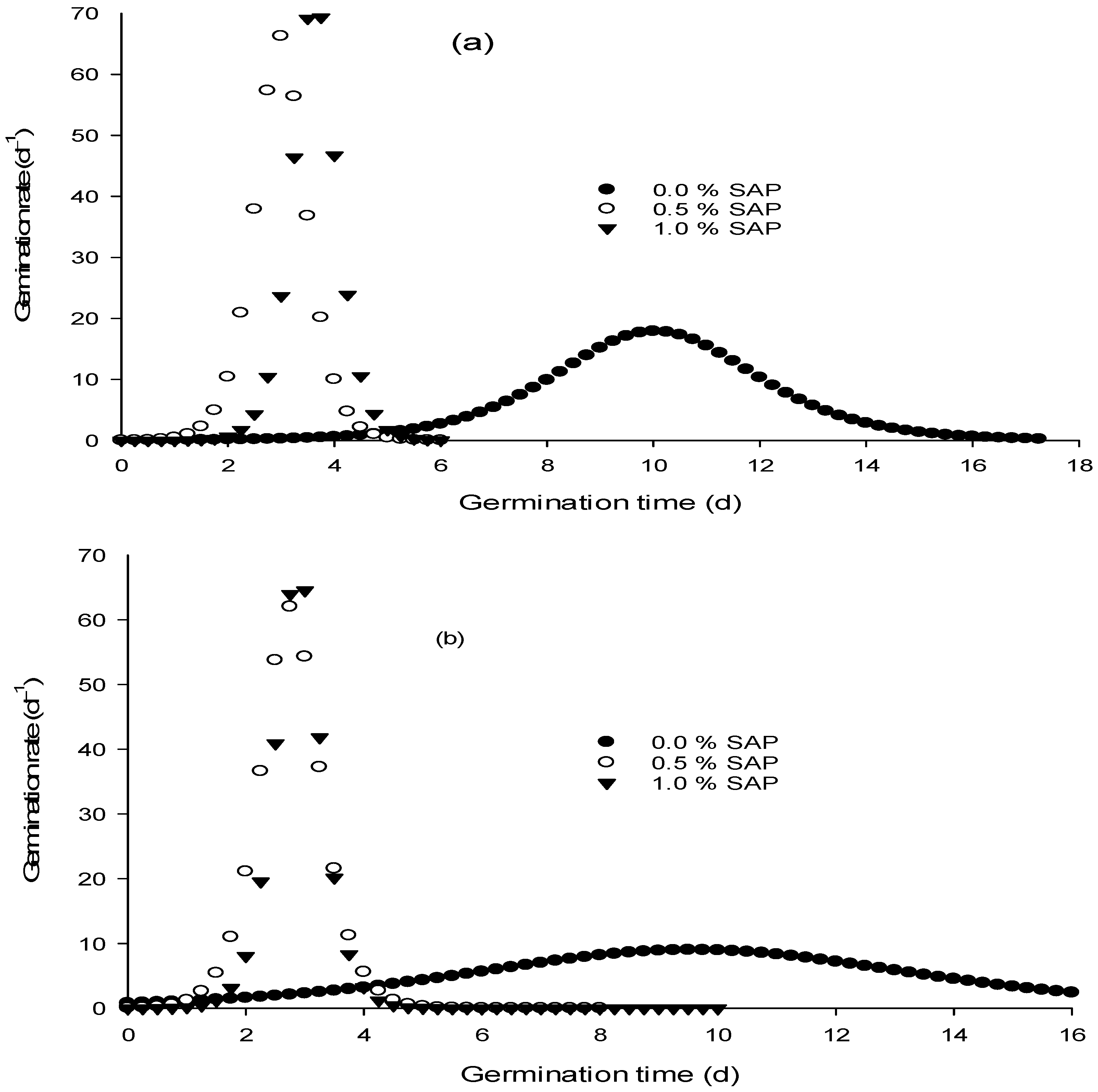 Agronomy 13 02324 g002