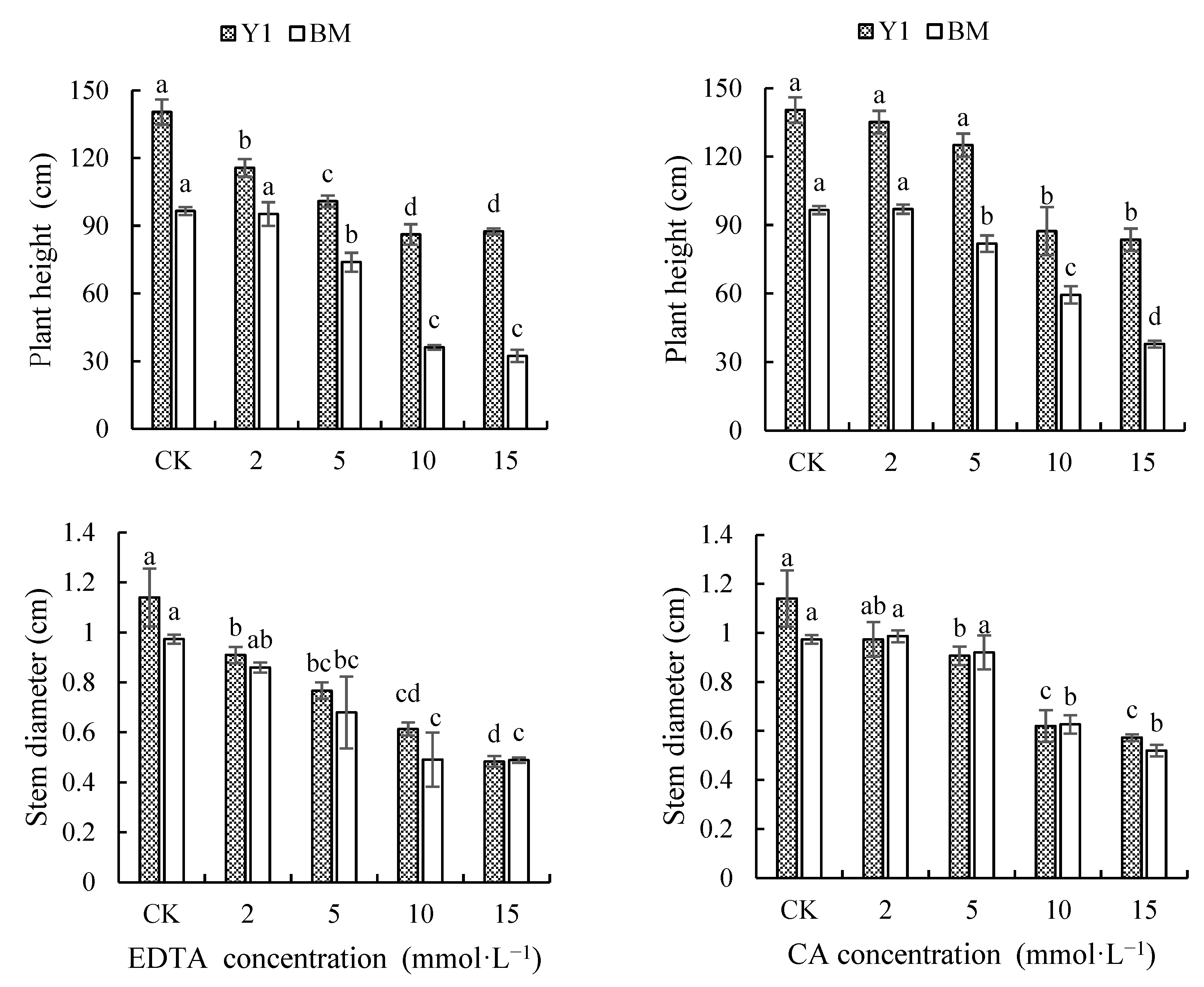 Agronomy 13 02325 g001