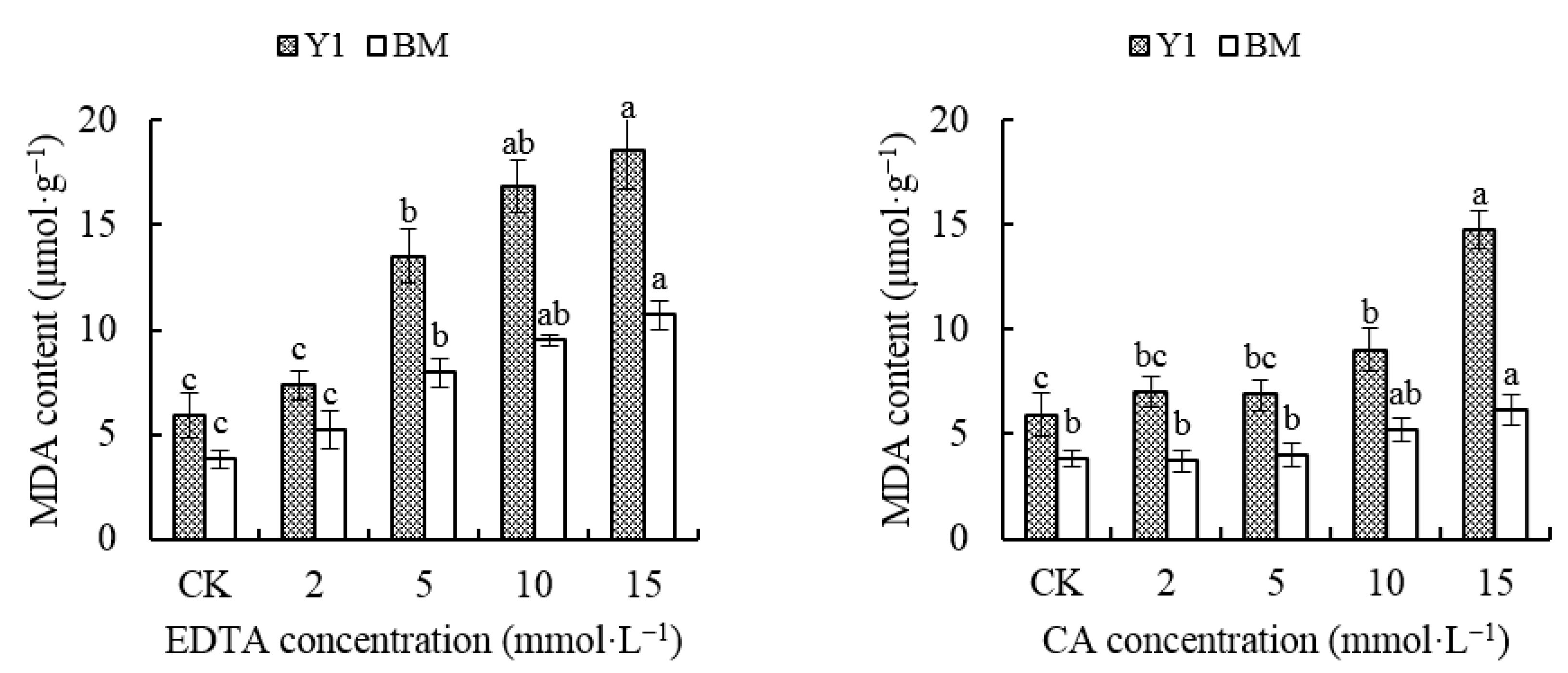 Agronomy 13 02325 g002