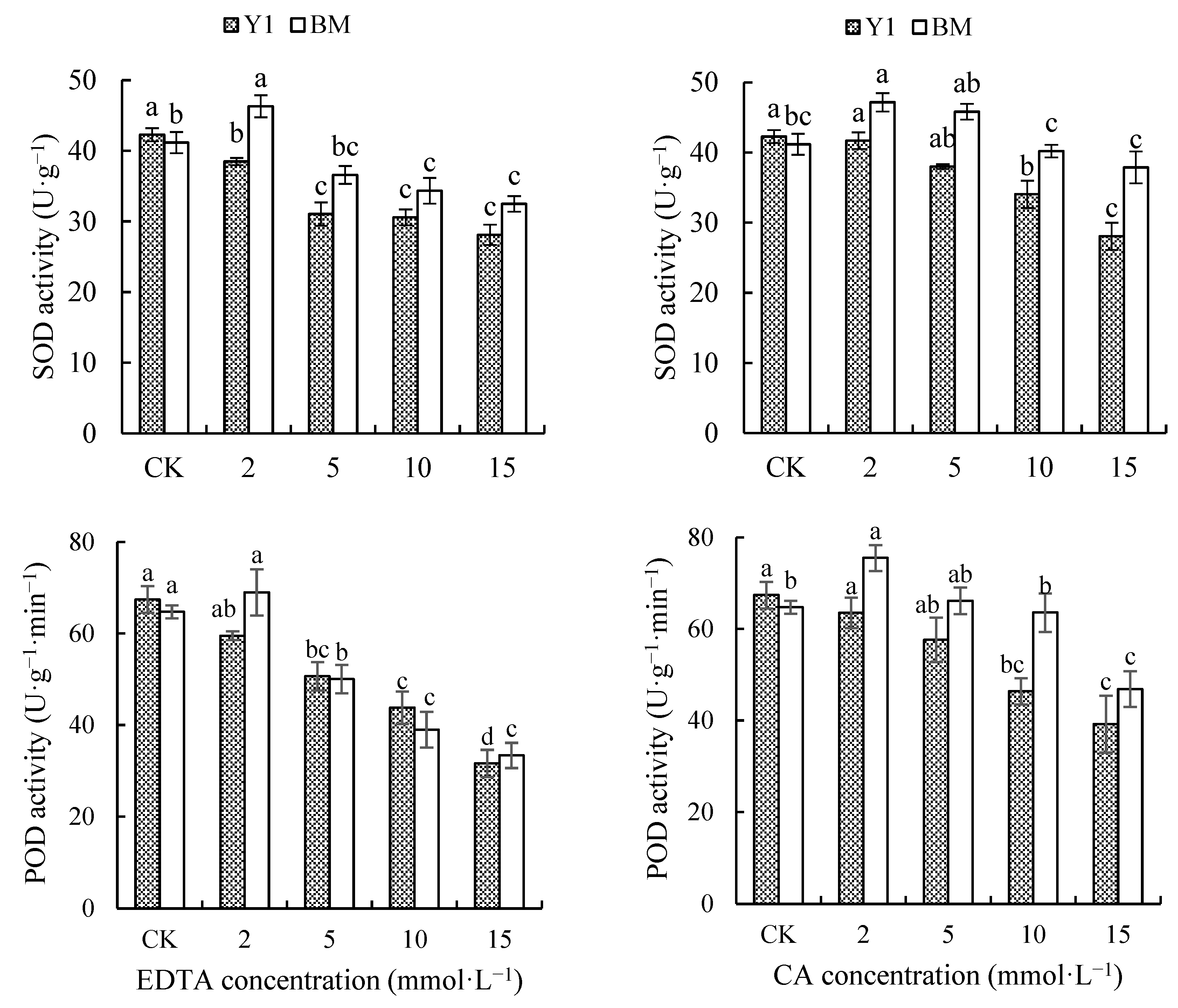 Agronomy 13 02325 g003