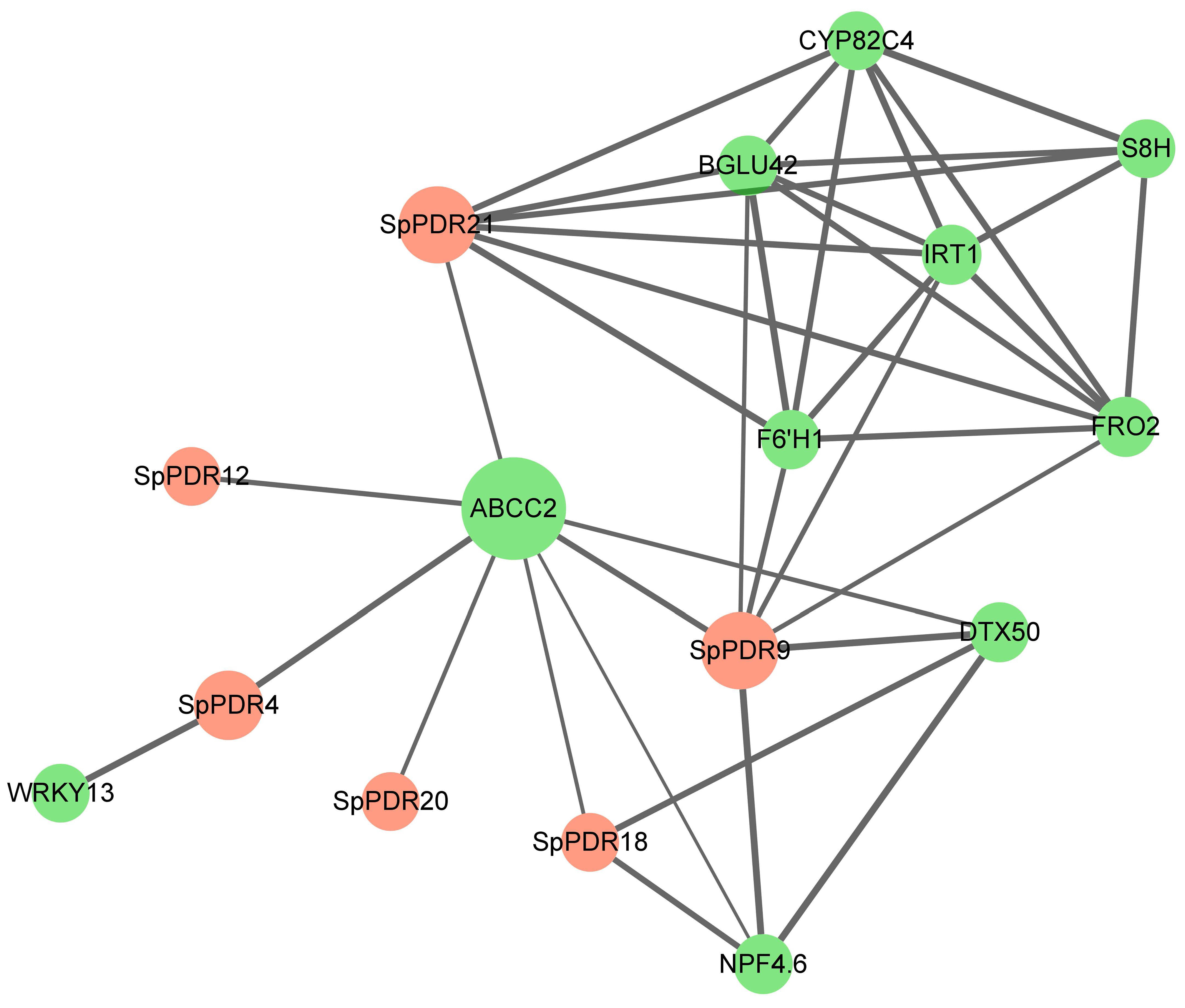 Agronomy 13 02330 g006