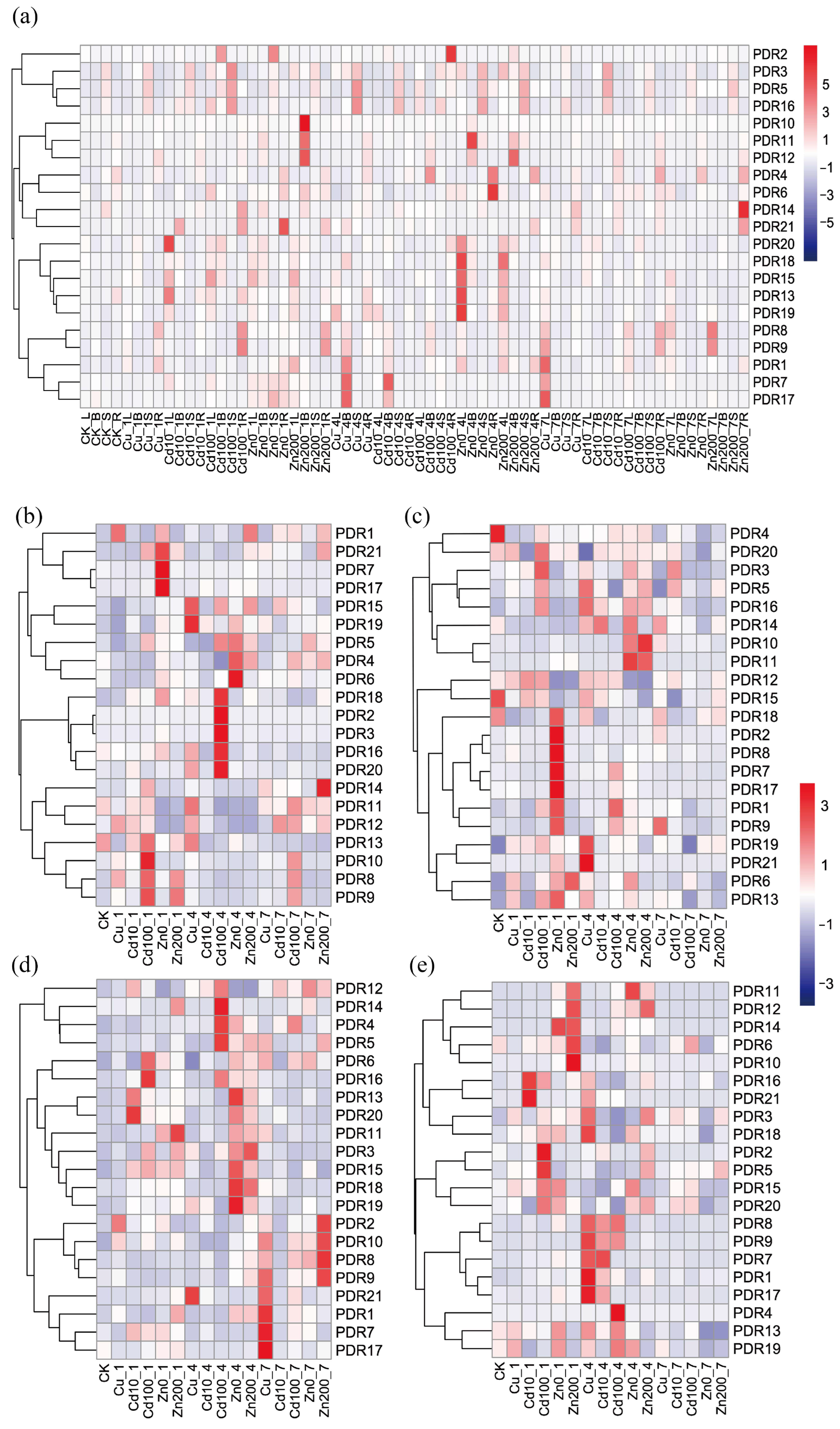 Agronomy 13 02330 g008
