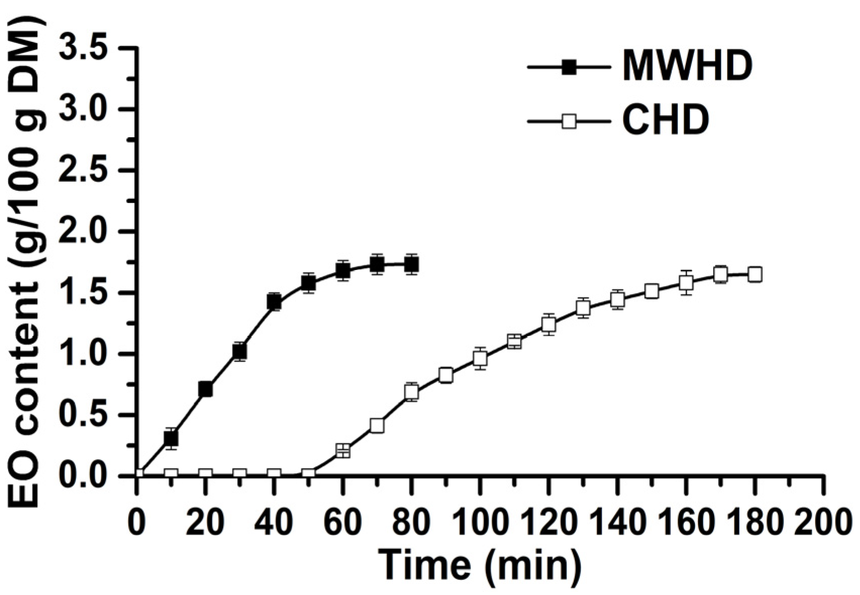 Agronomy 13 02331 g001
