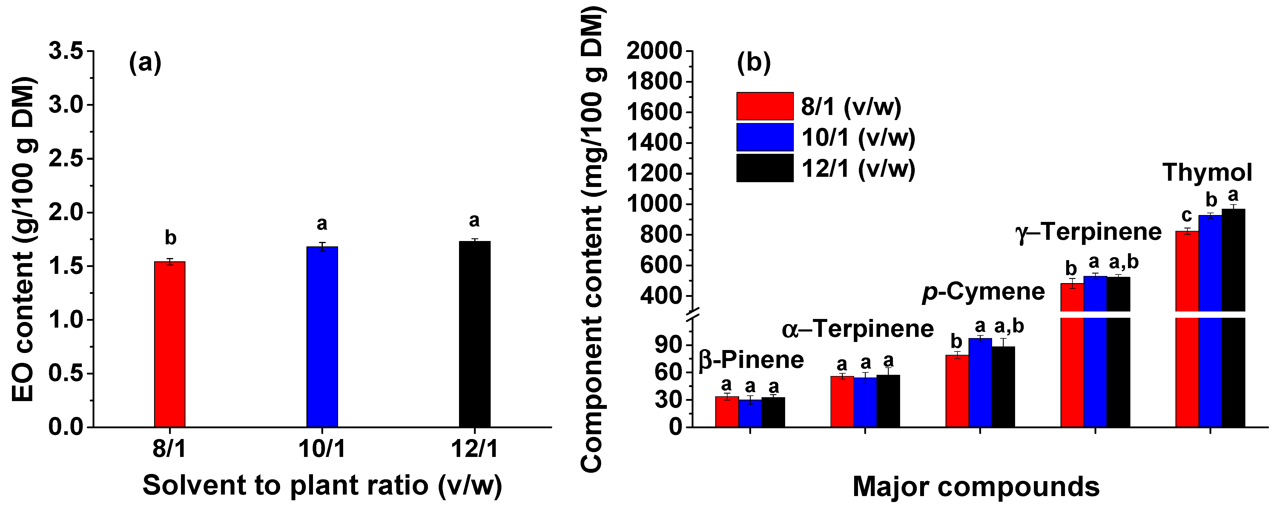 Agronomy 13 02331 g002