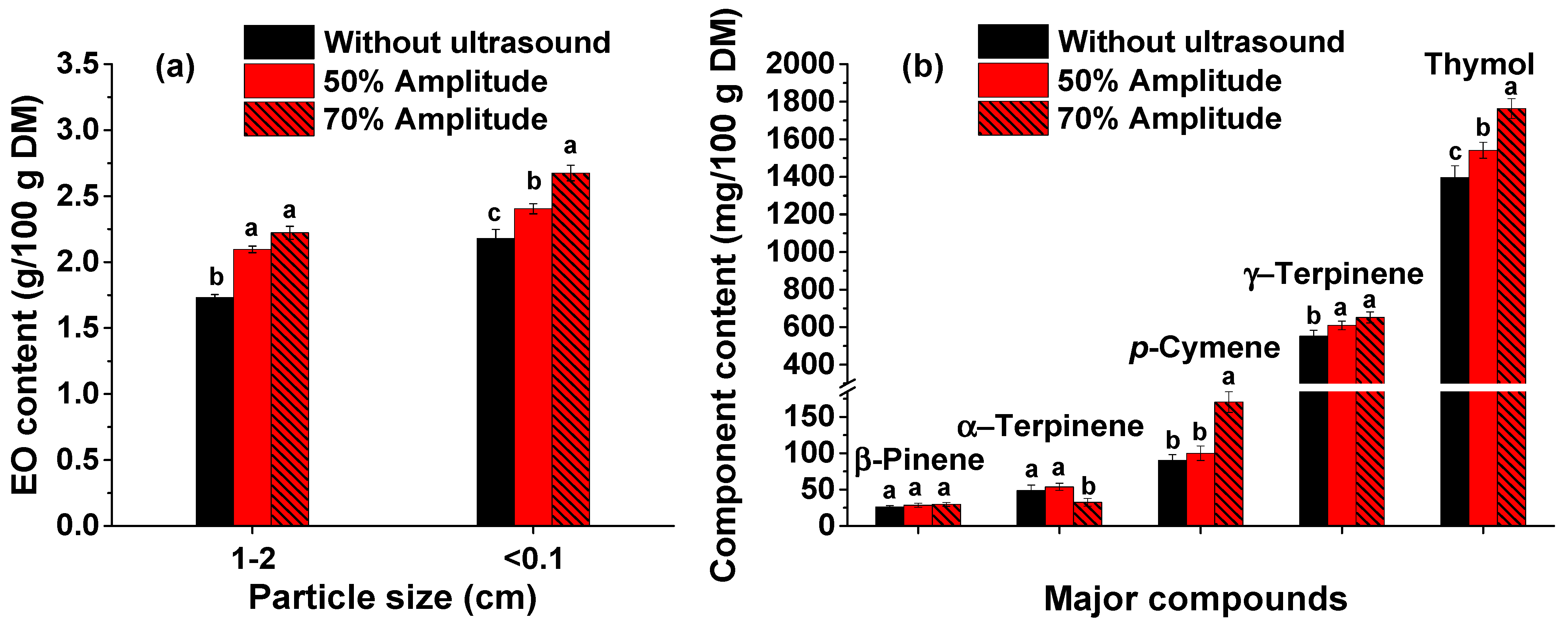 Agronomy 13 02331 g005