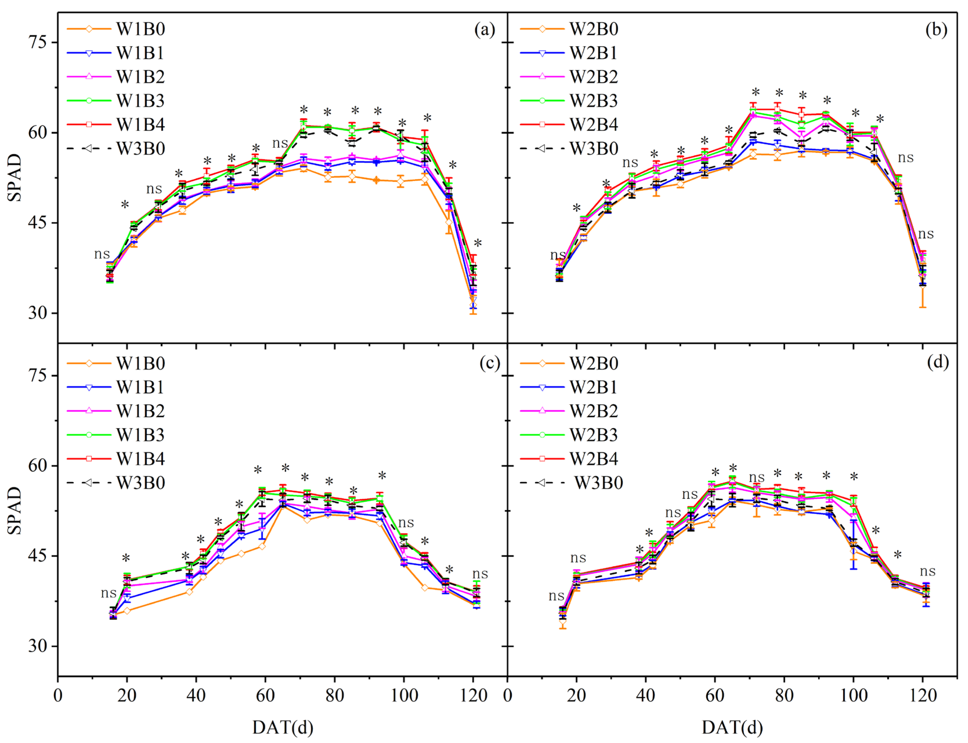 Agronomy 13 02336 g002