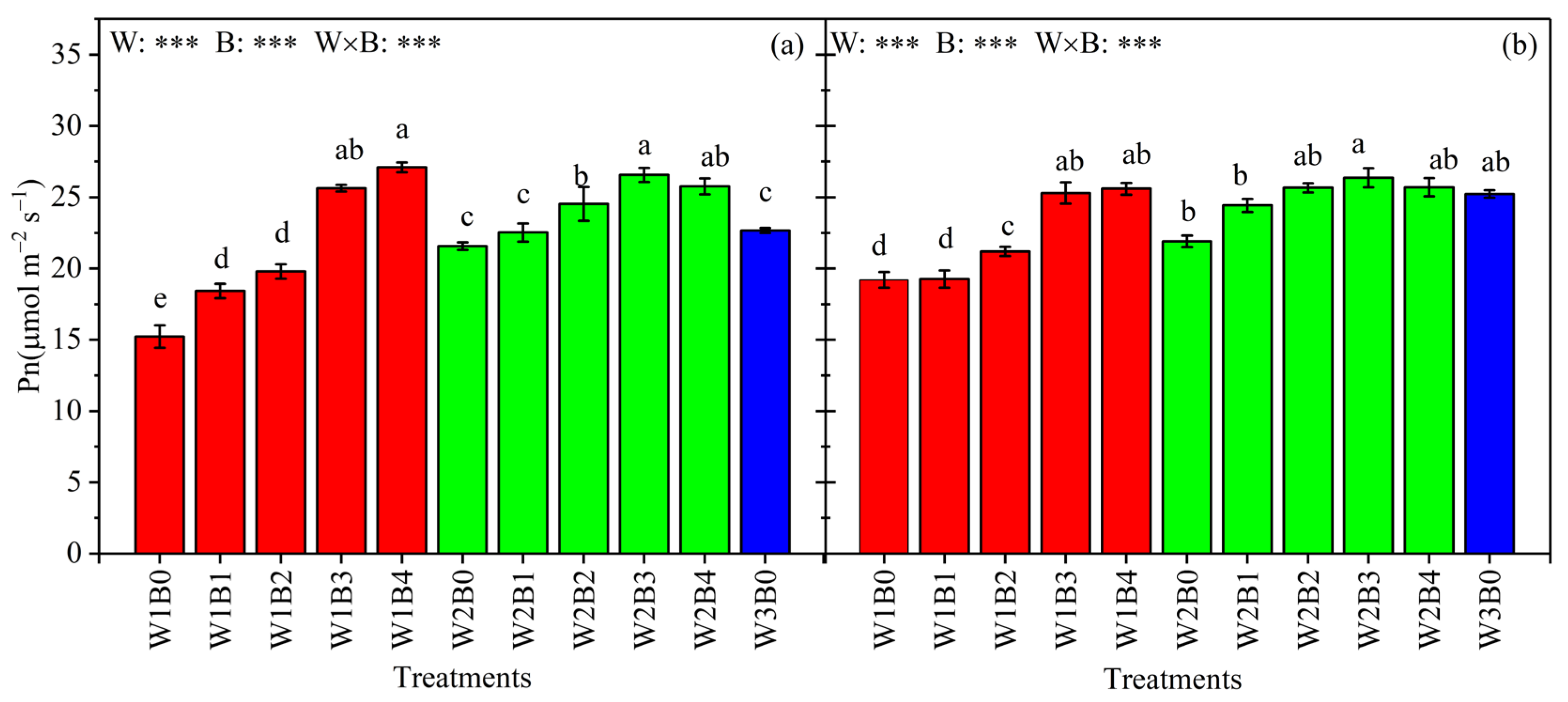 Agronomy 13 02336 g003