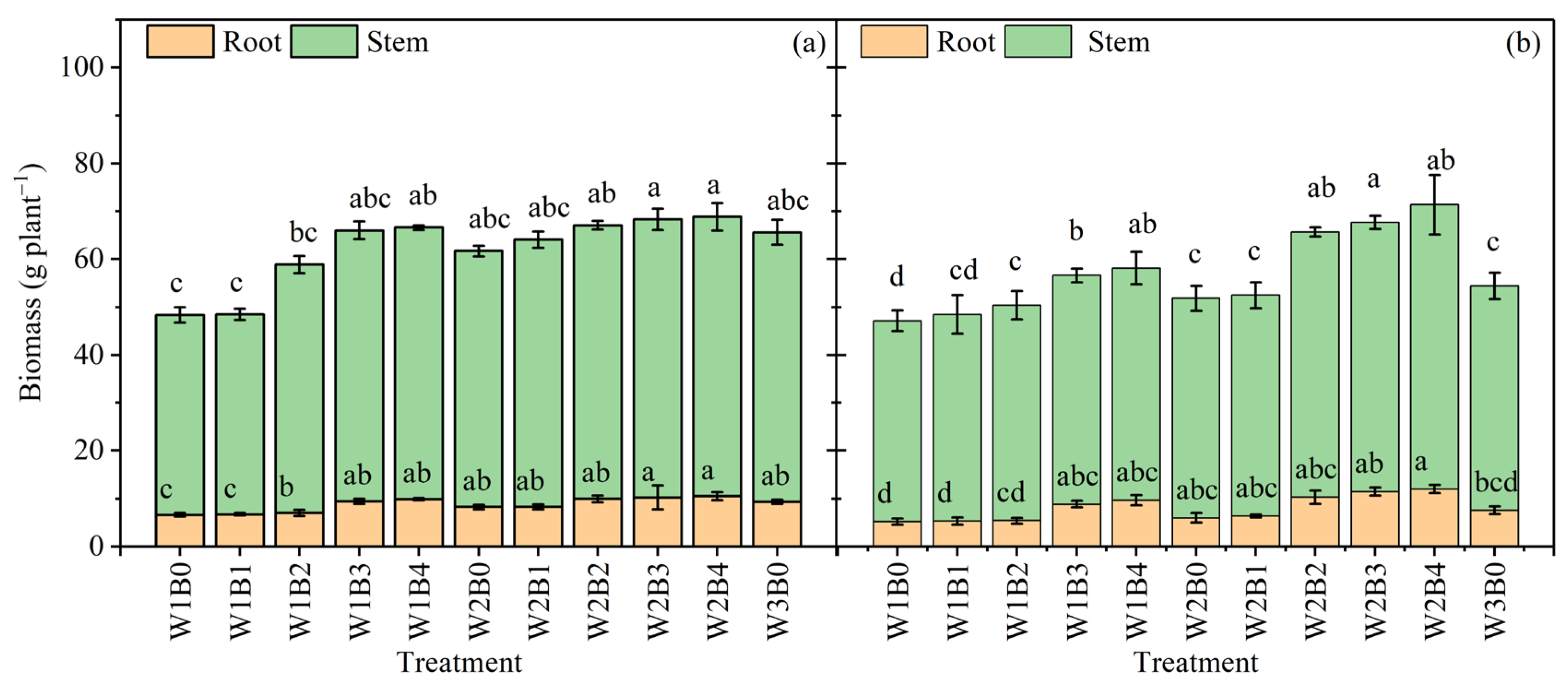 Agronomy 13 02336 g005