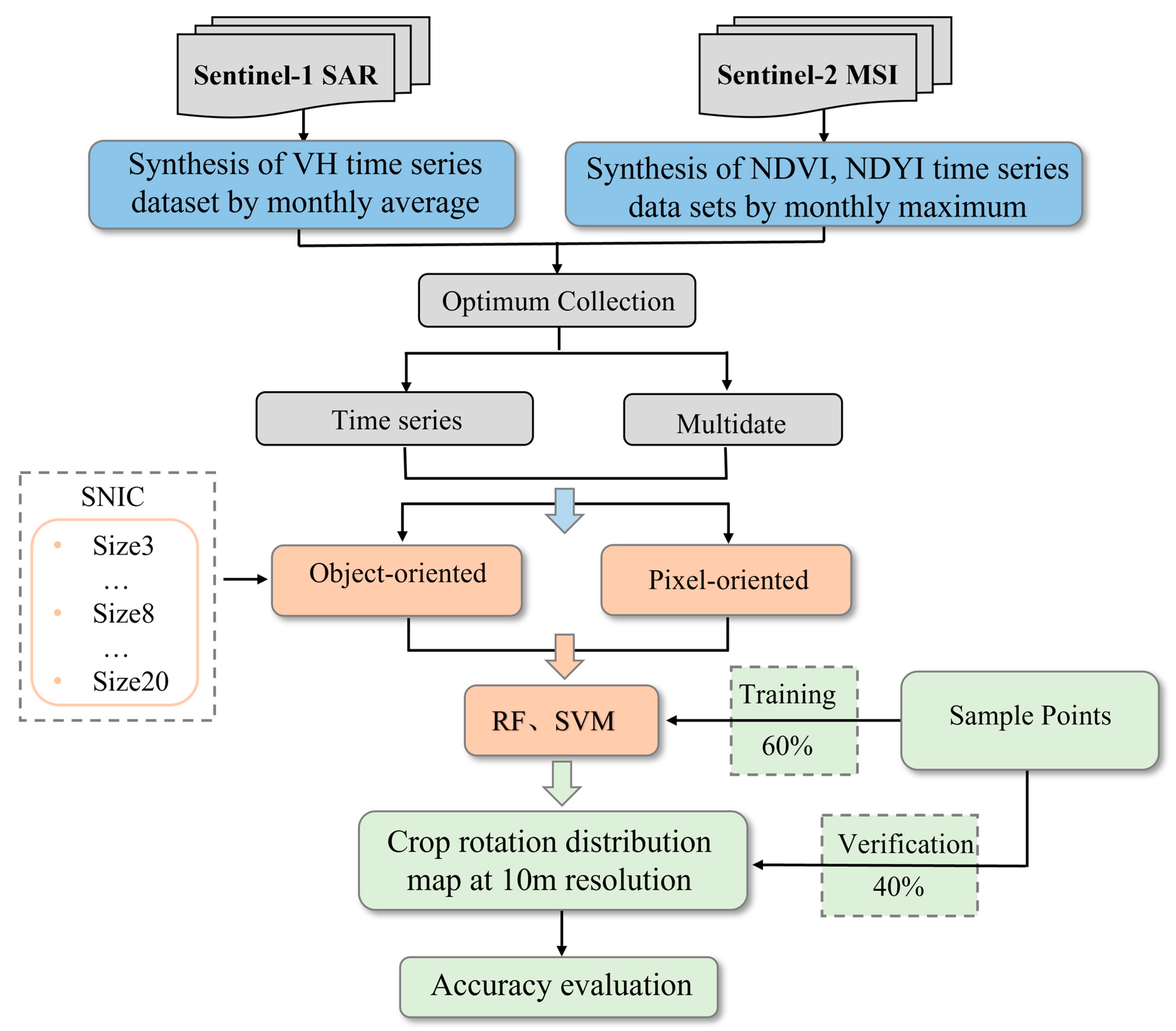 Agronomy 13 02350 g004