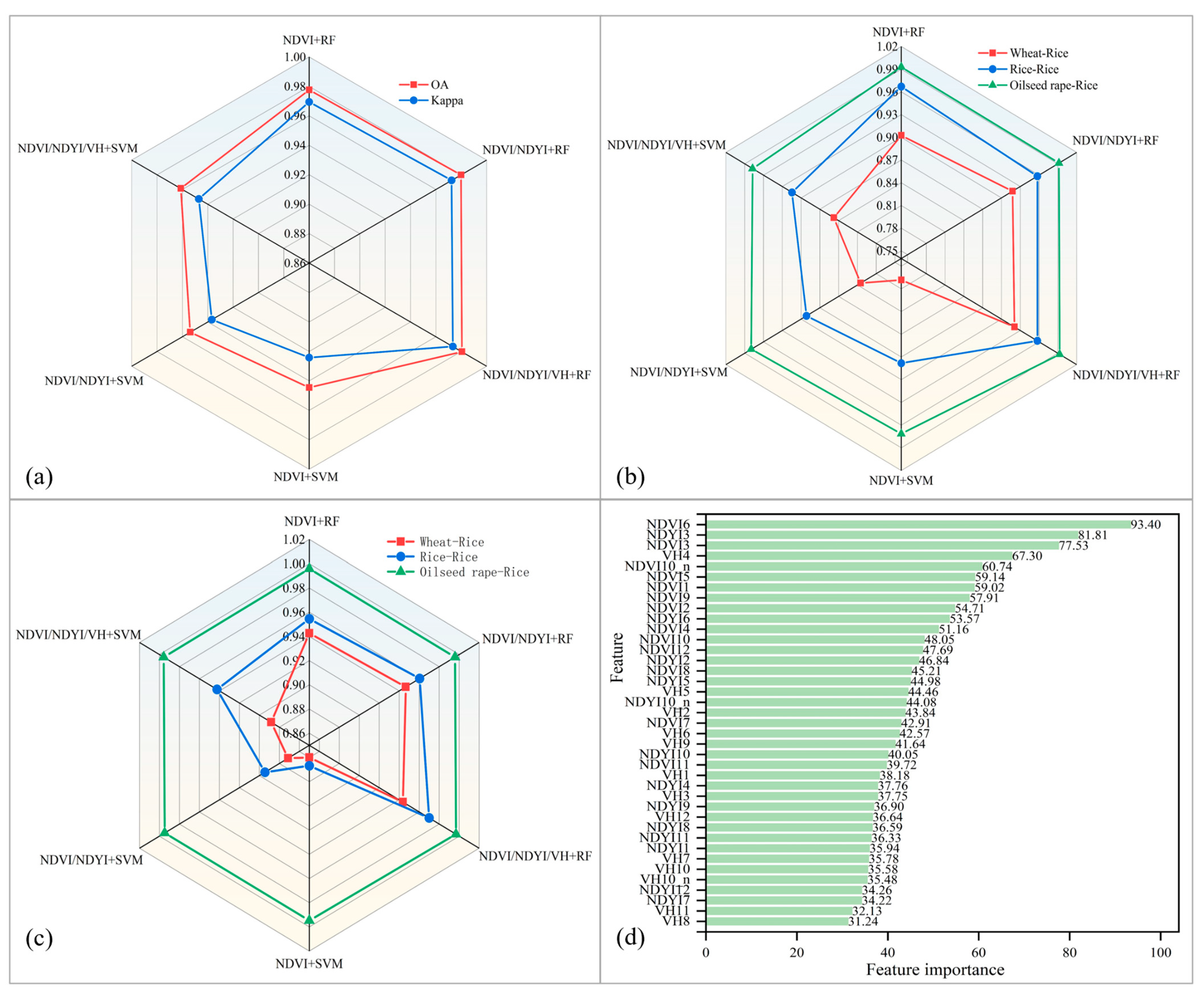 Agronomy 13 02350 g006