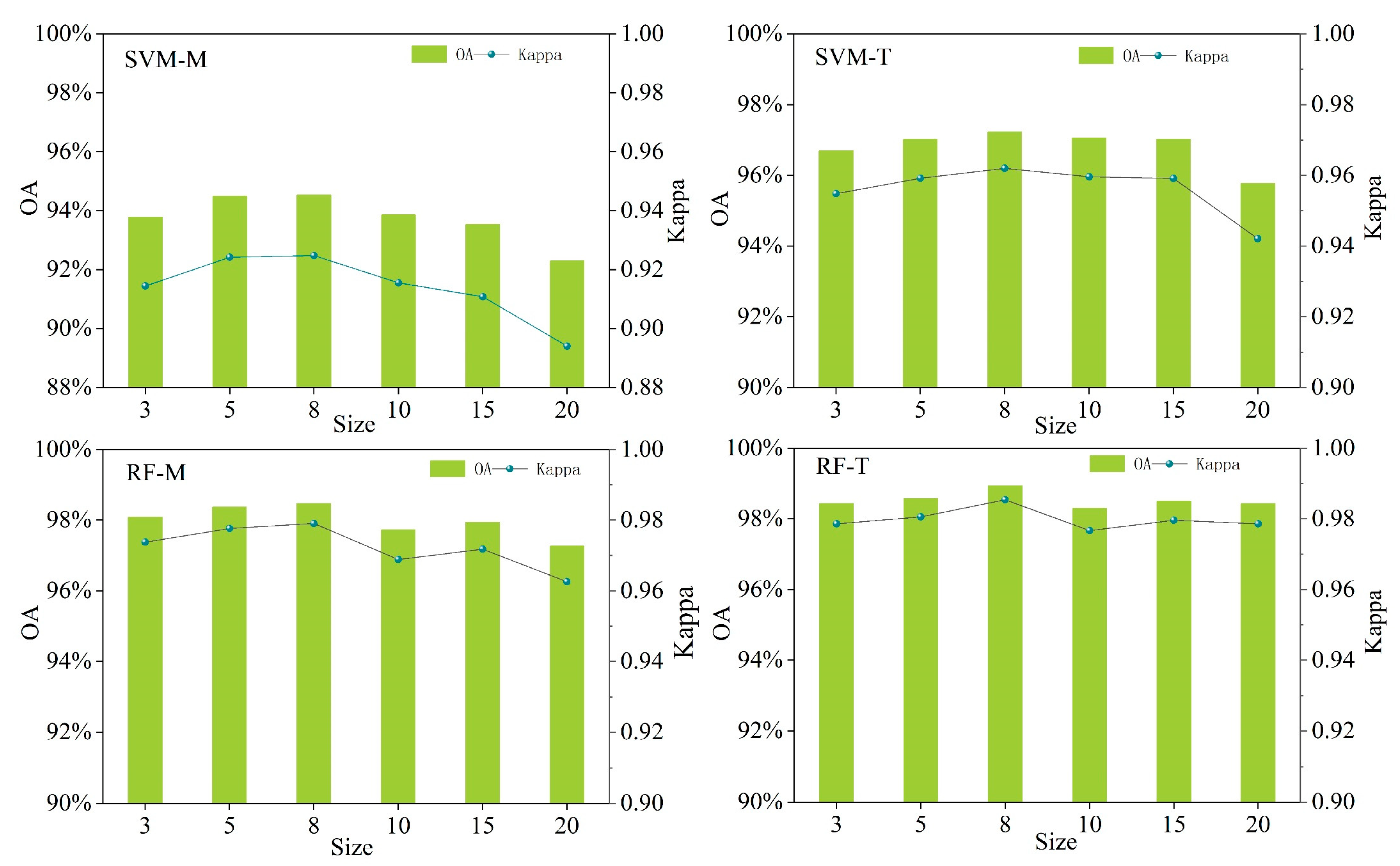 Agronomy 13 02350 g007