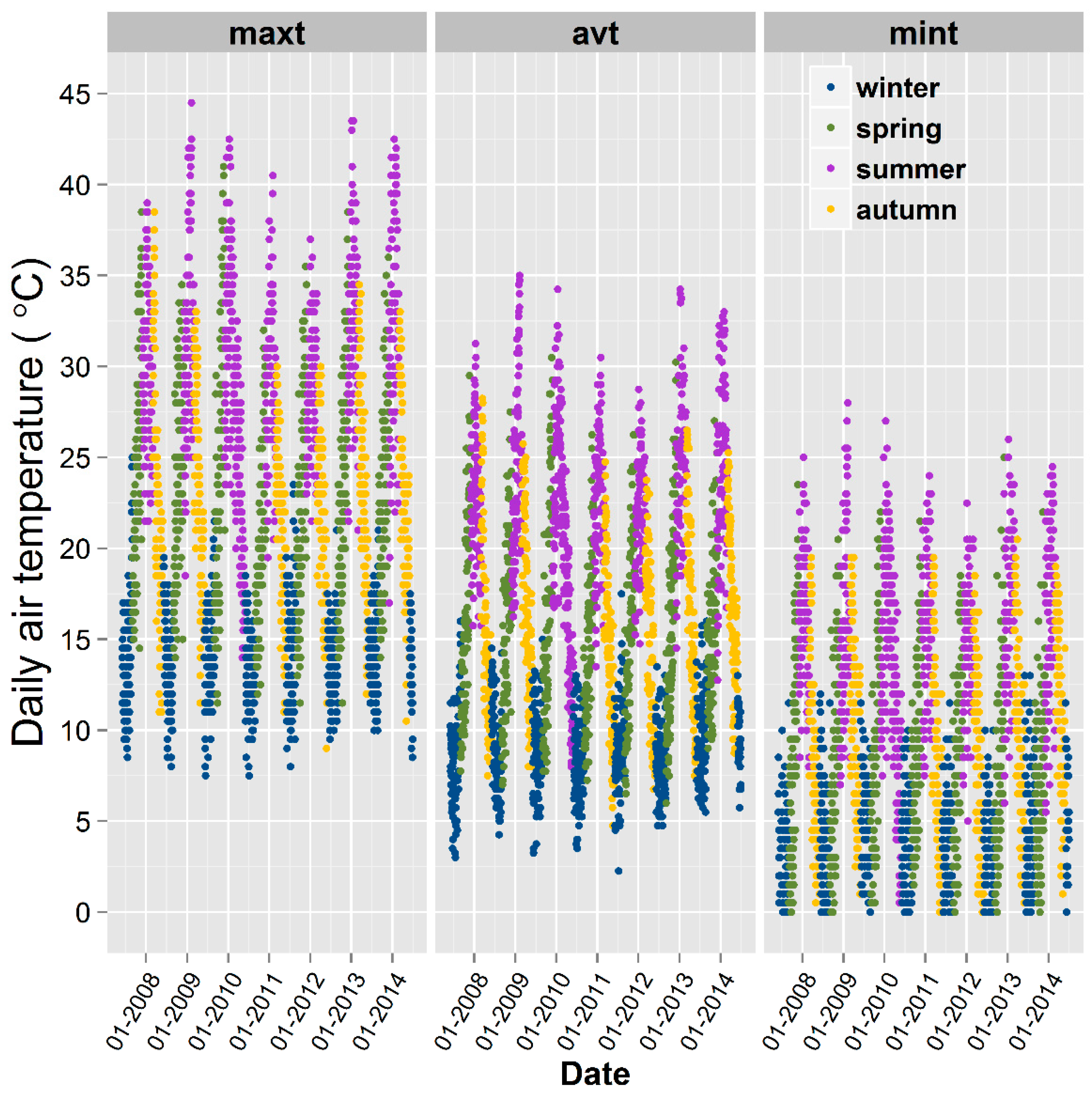 Agronomy 13 02355 g004