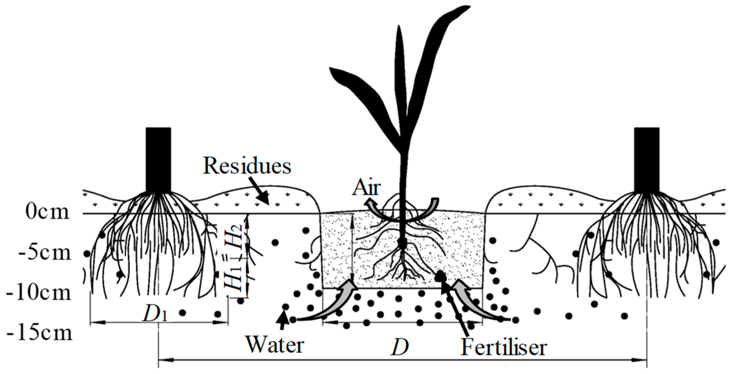 Agronomy 13 02357 g001