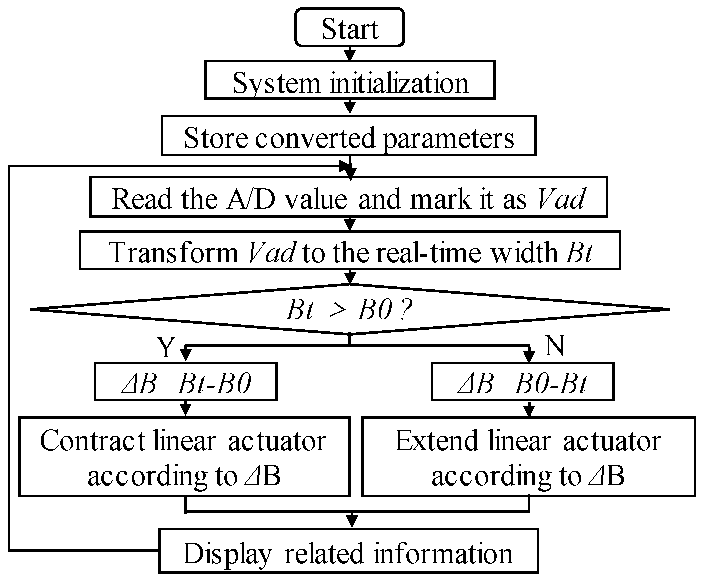 Agronomy 13 02357 g008