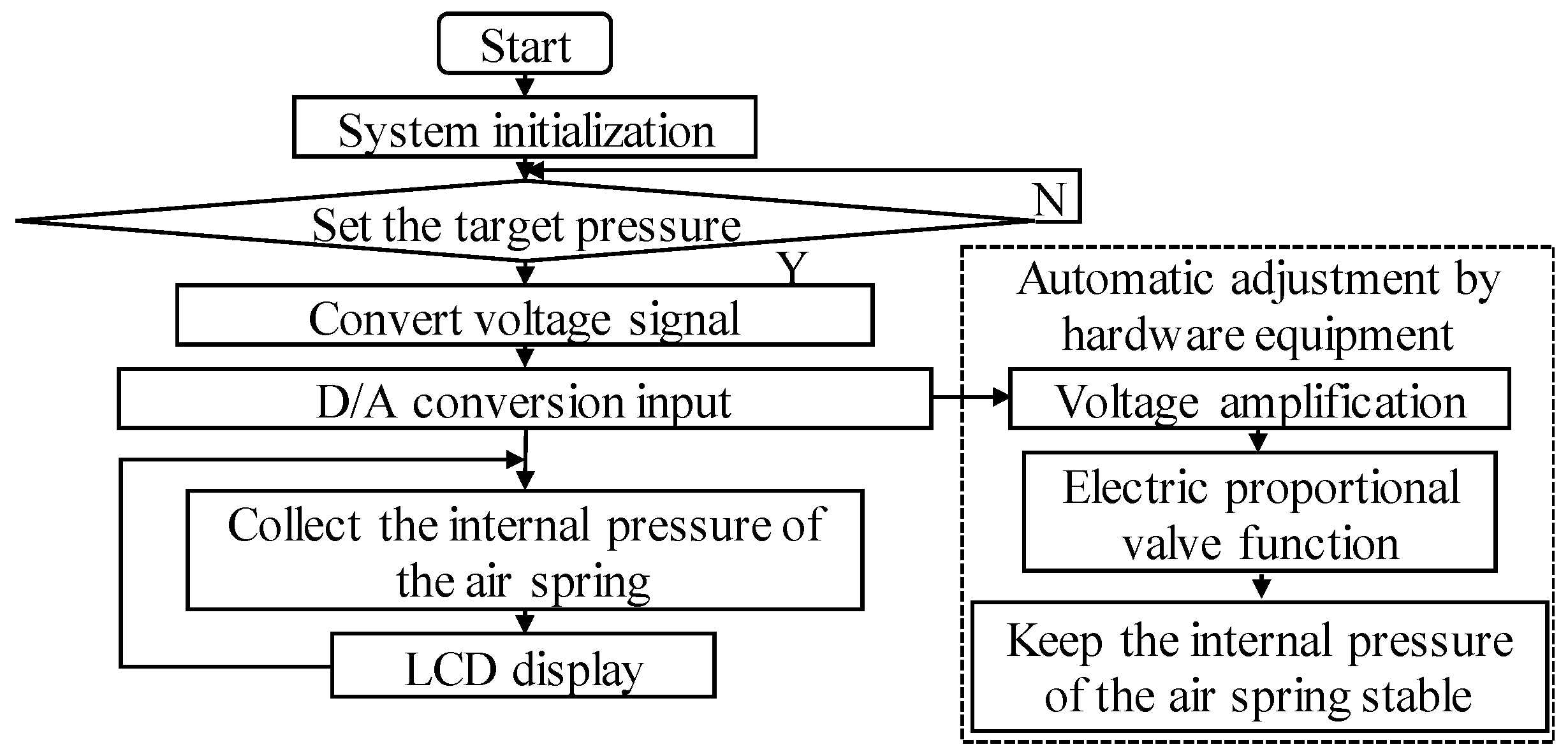 Agronomy 13 02357 g011