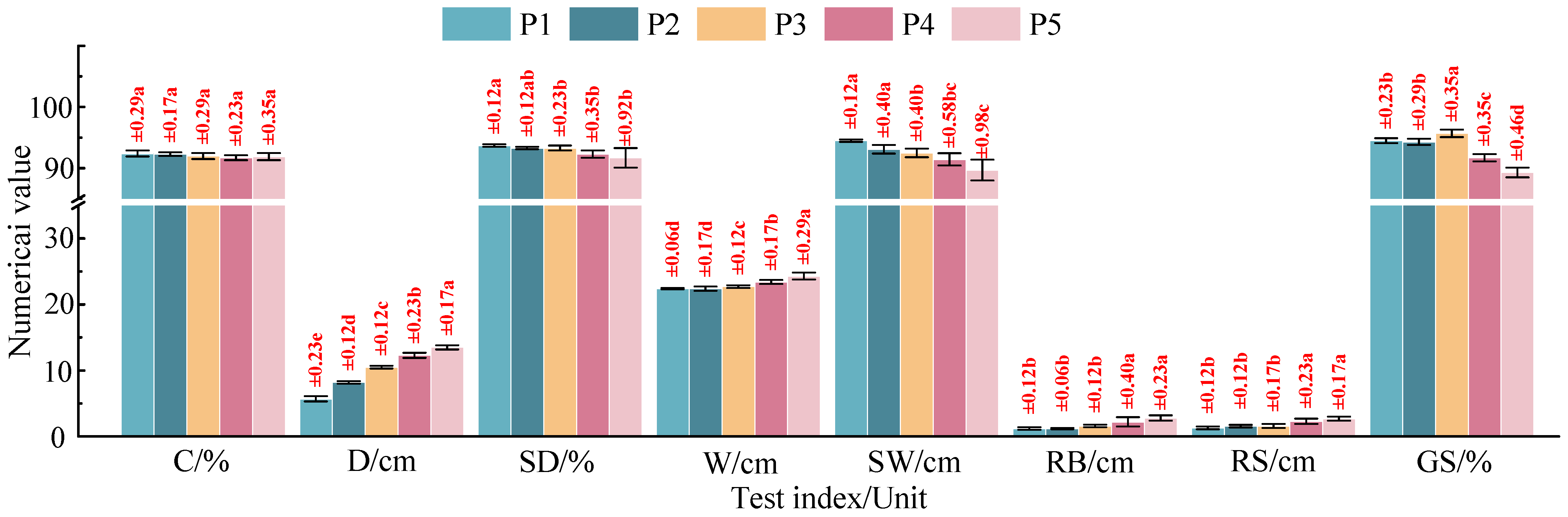 Agronomy 13 02357 g013