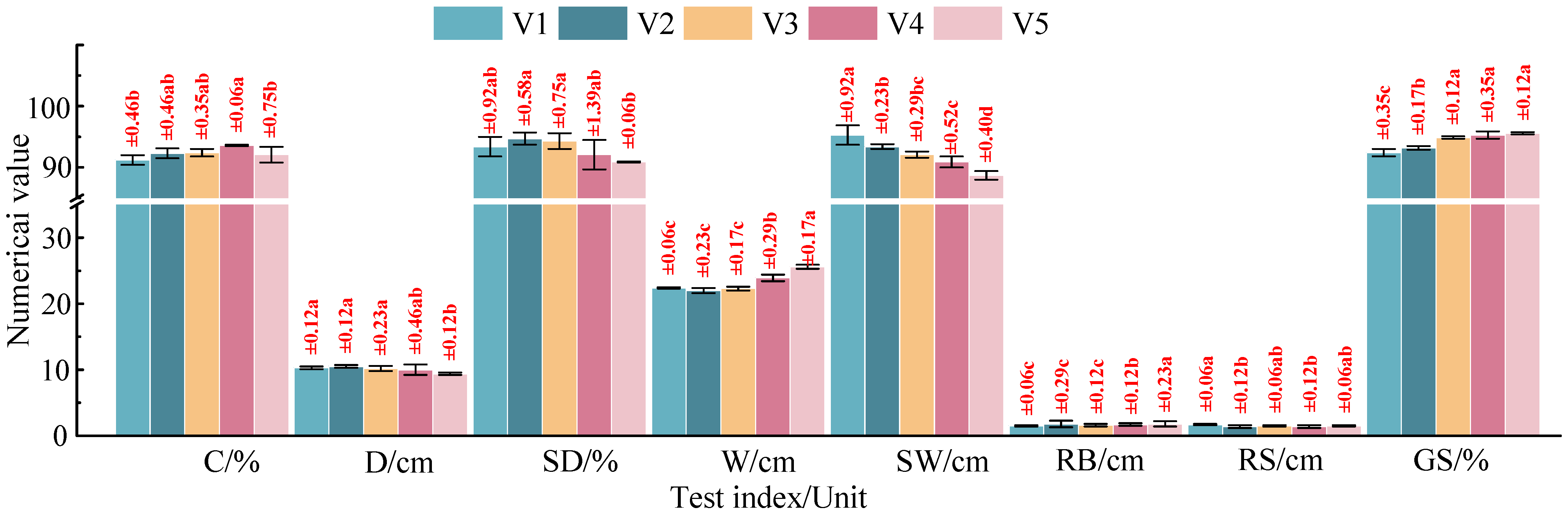 Agronomy 13 02357 g014