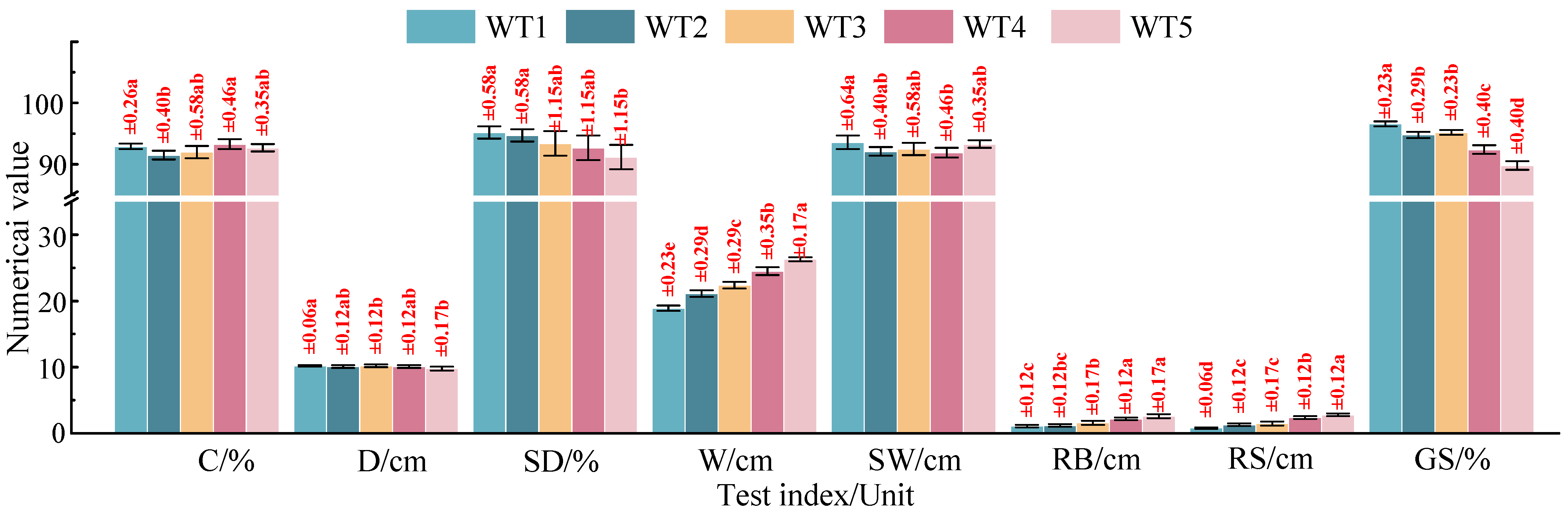 Agronomy 13 02357 g015