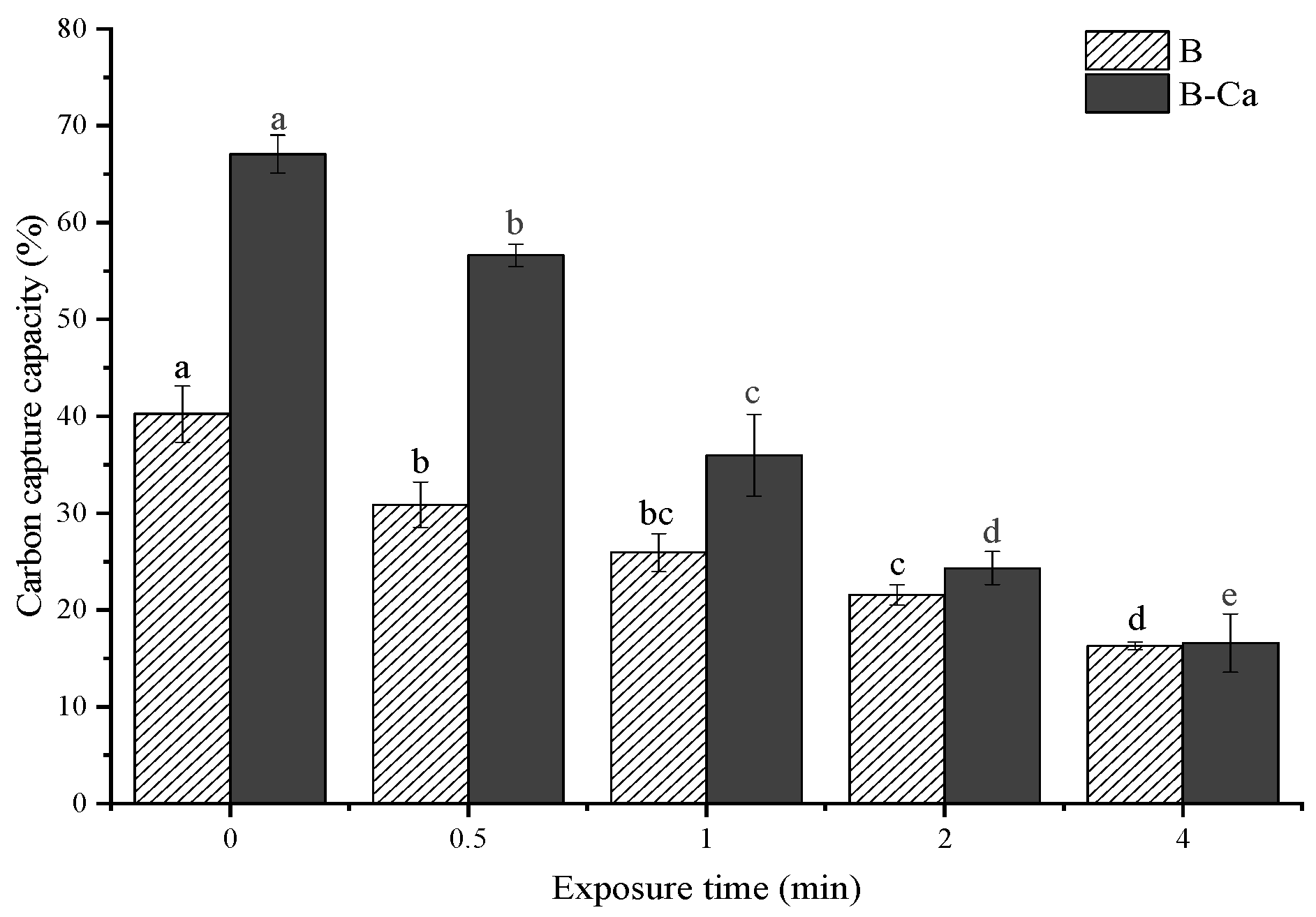 Agronomy 13 02361 g003