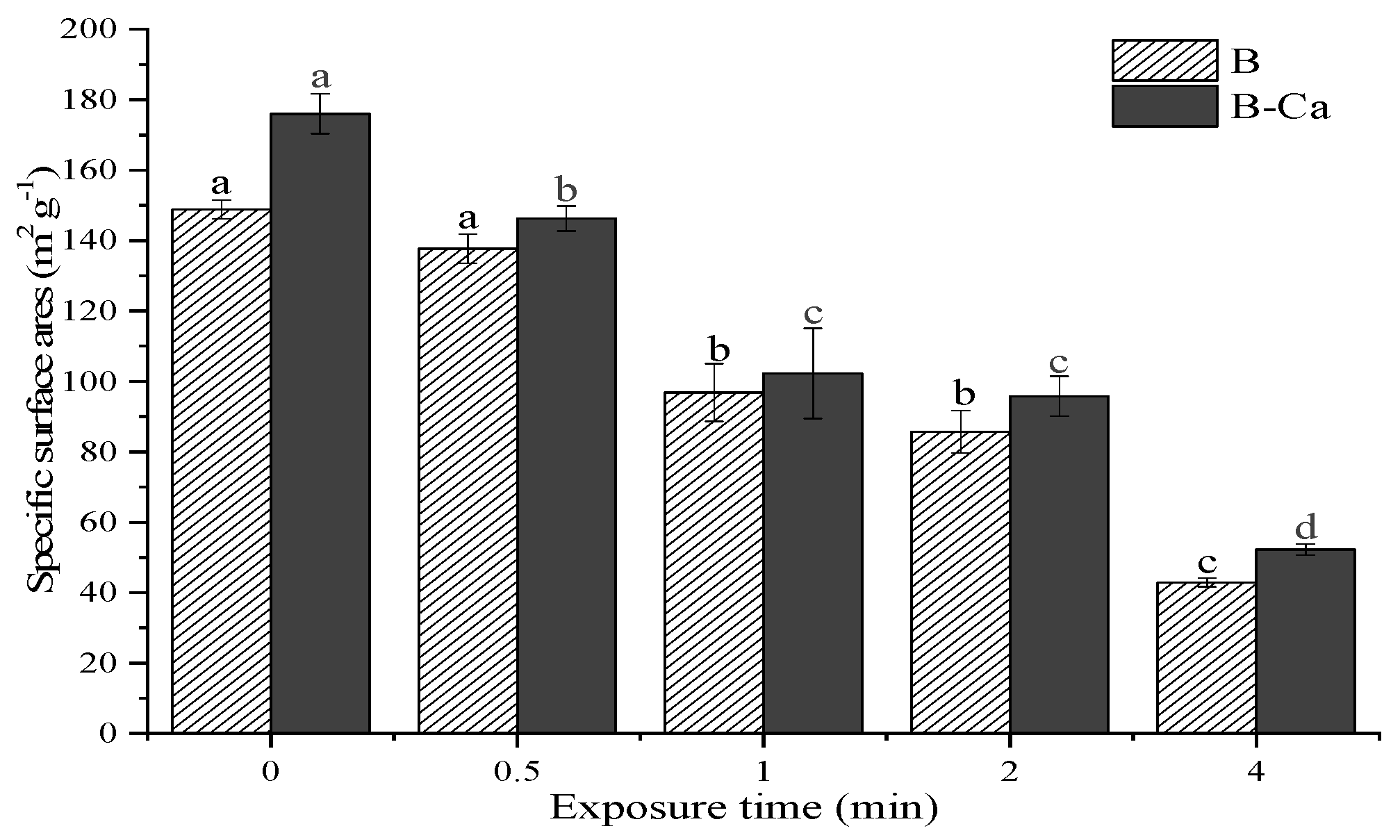 Agronomy 13 02361 g004