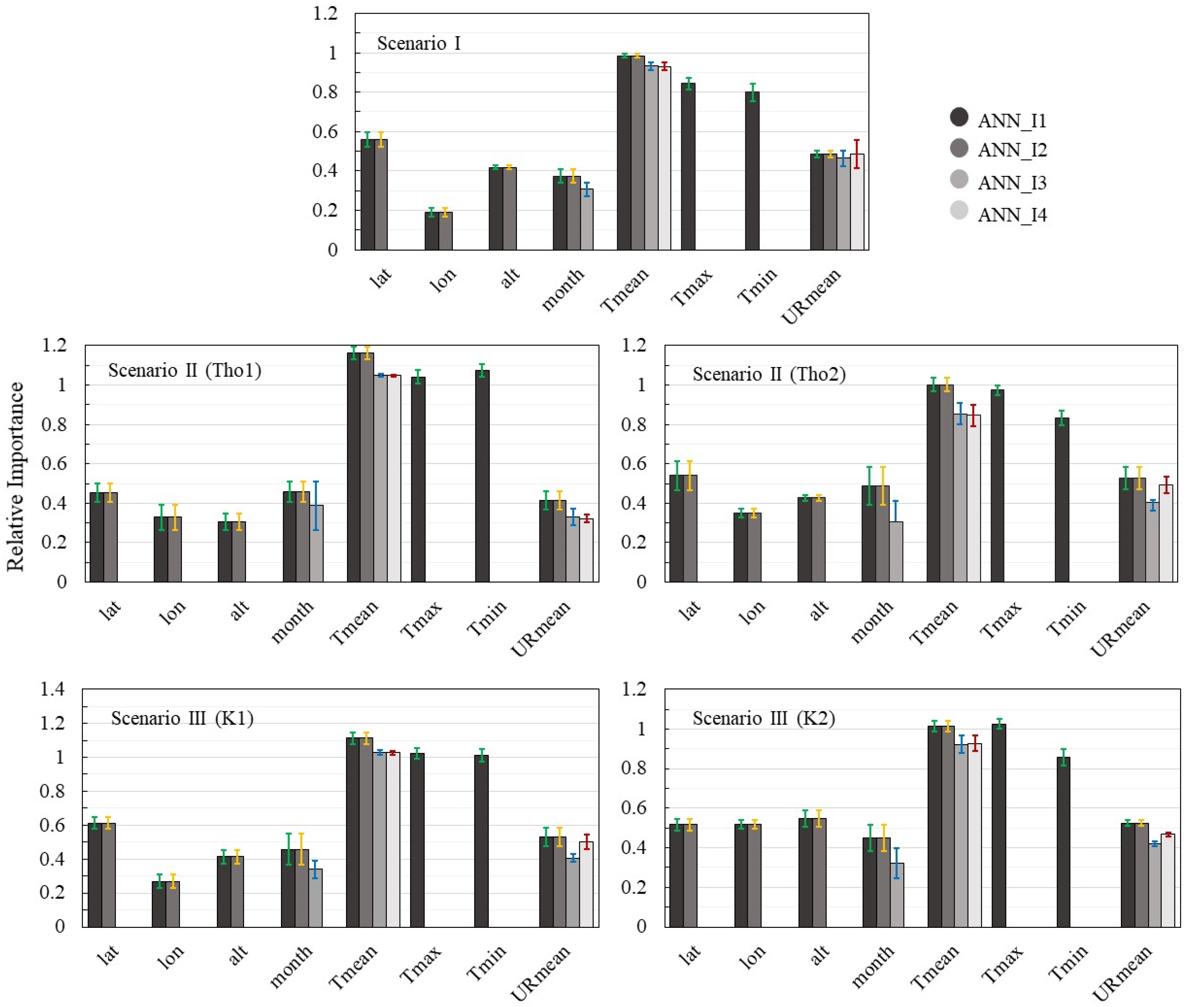 Agronomy 13 02366 g004 Agronomy 13 02366 g004
