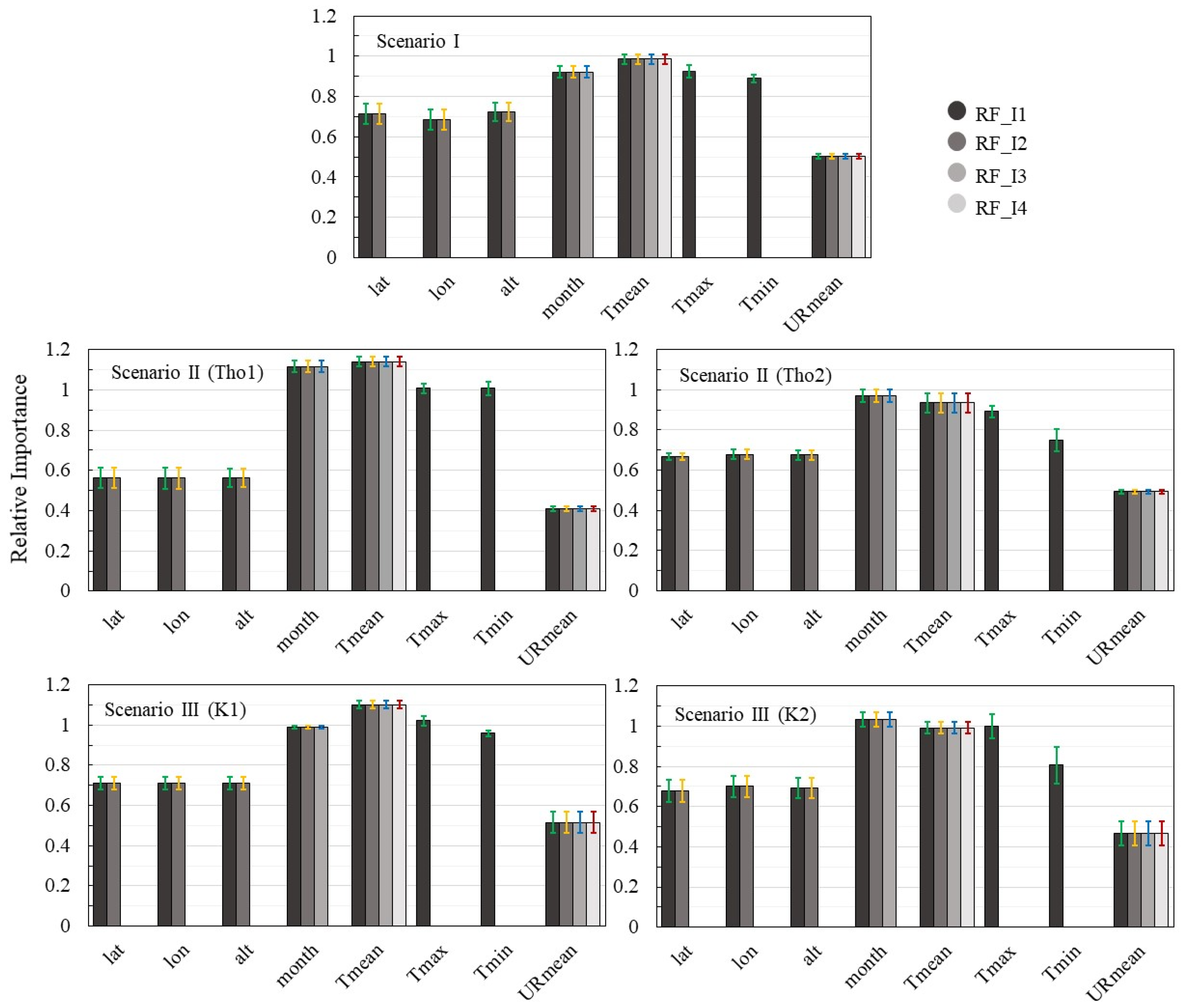 Agronomy 13 02366 g005 Agronomy 13 02366 g005