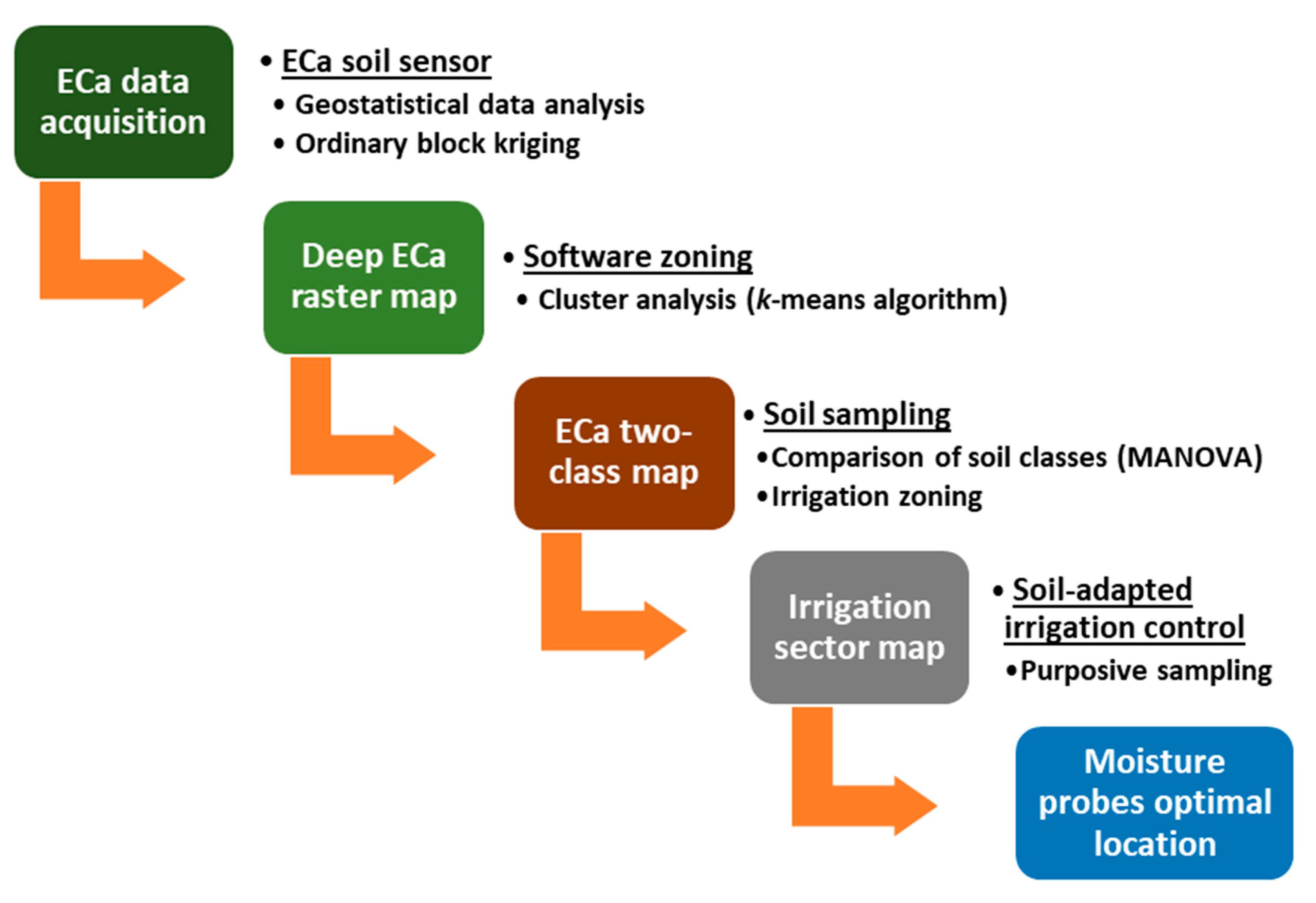 Agronomy 13 02369 g002
