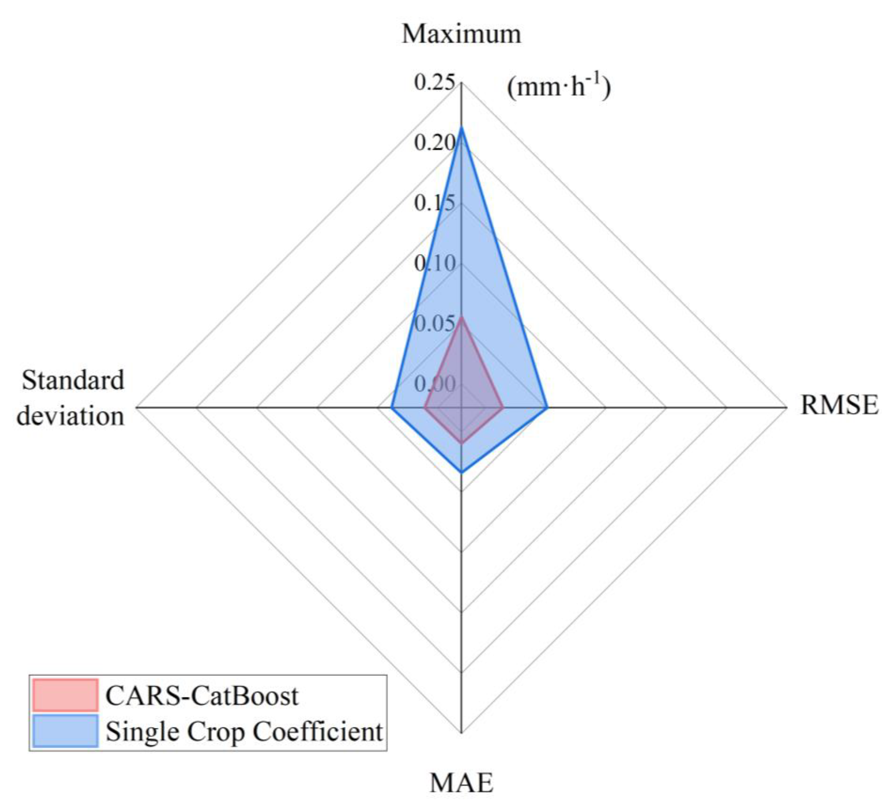 Agronomy 13 02371 g009 Agronomy 13 02371 g009