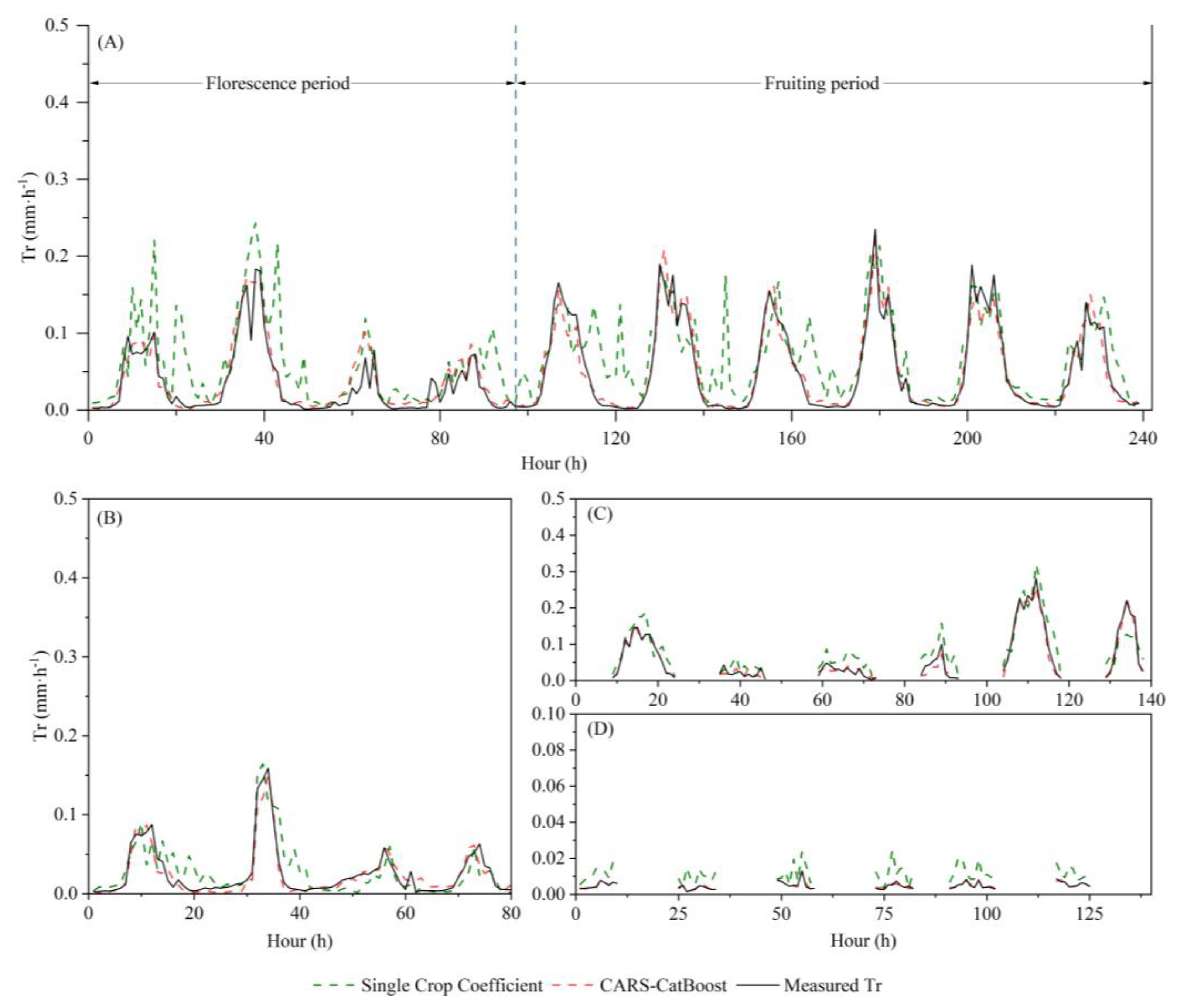 Agronomy 13 02371 g010 Agronomy 13 02371 g010