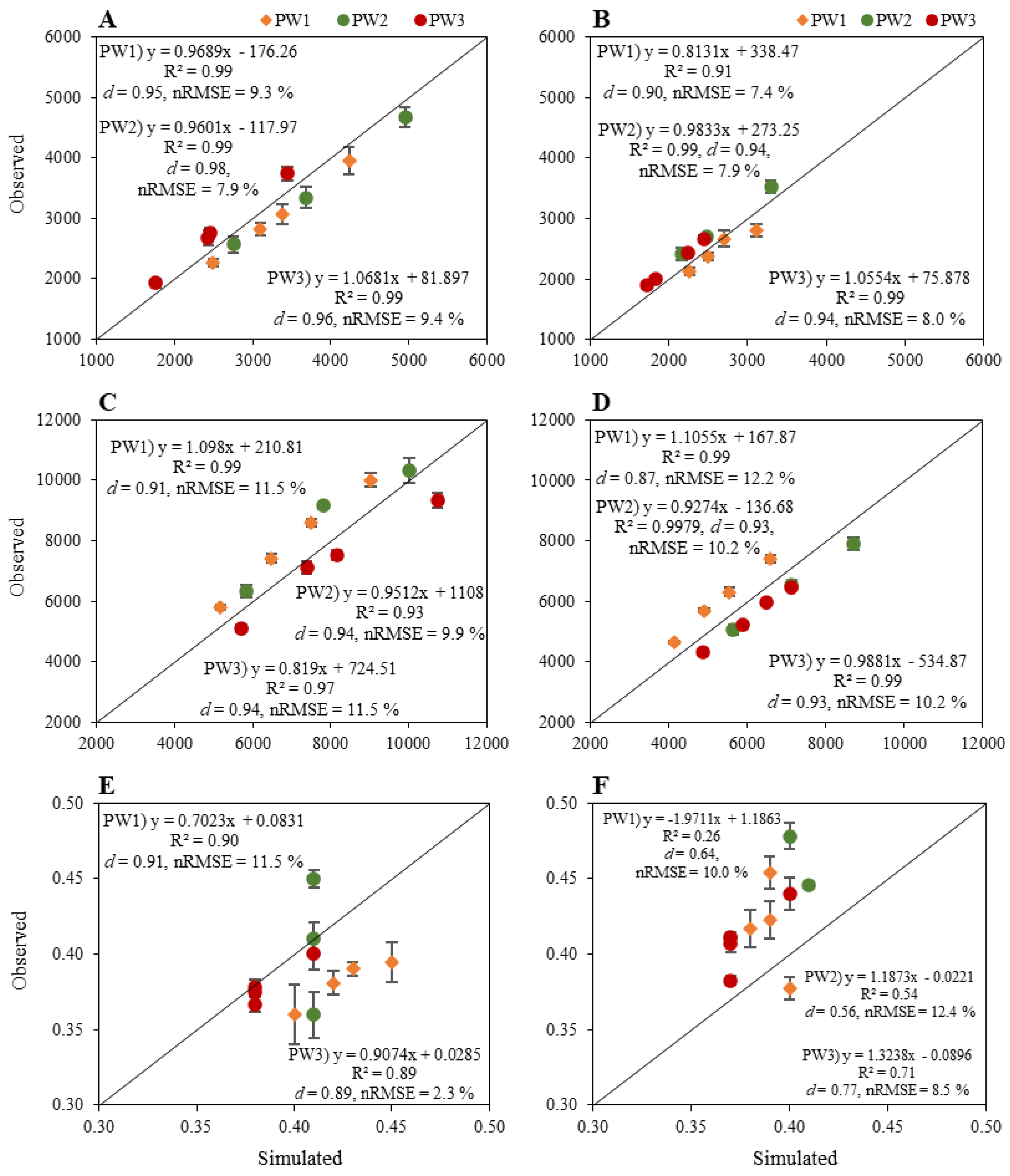 Agronomy 13 02379 g001 Agronomy 13 02379 g001
