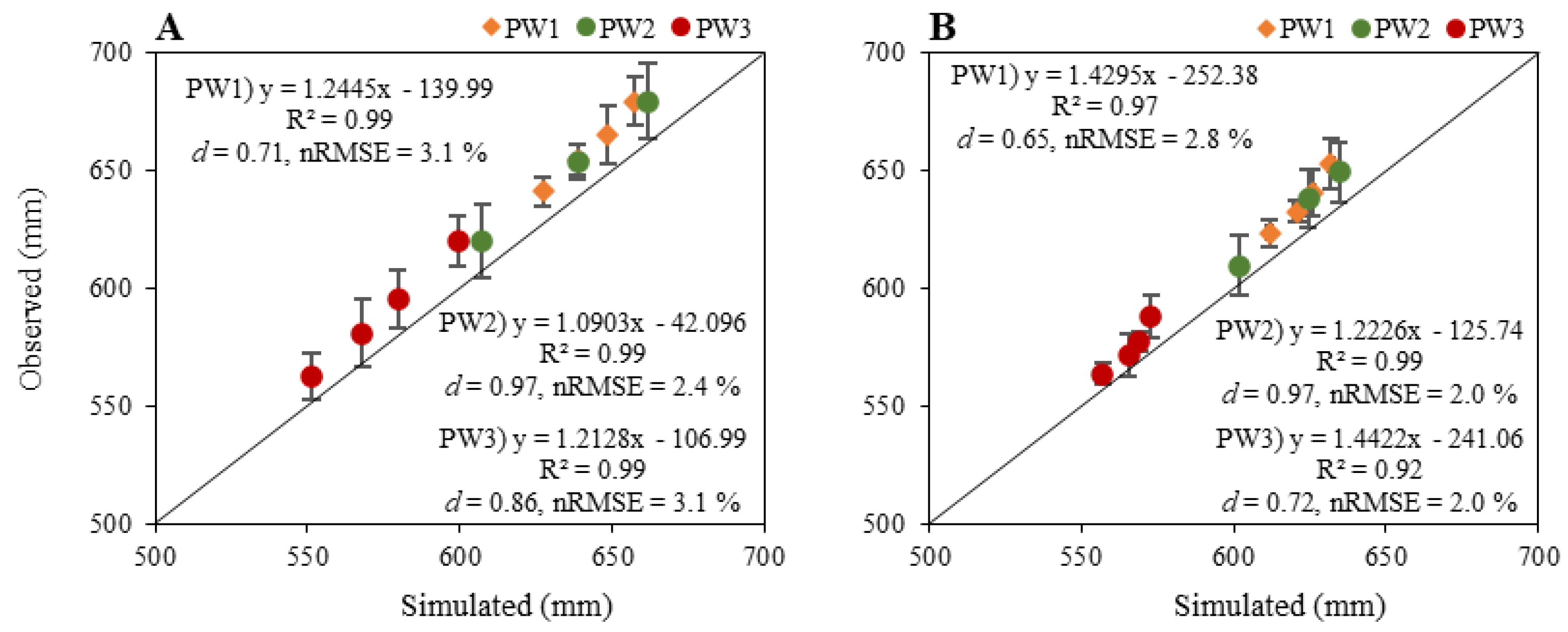 Agronomy 13 02379 g002 Agronomy 13 02379 g002