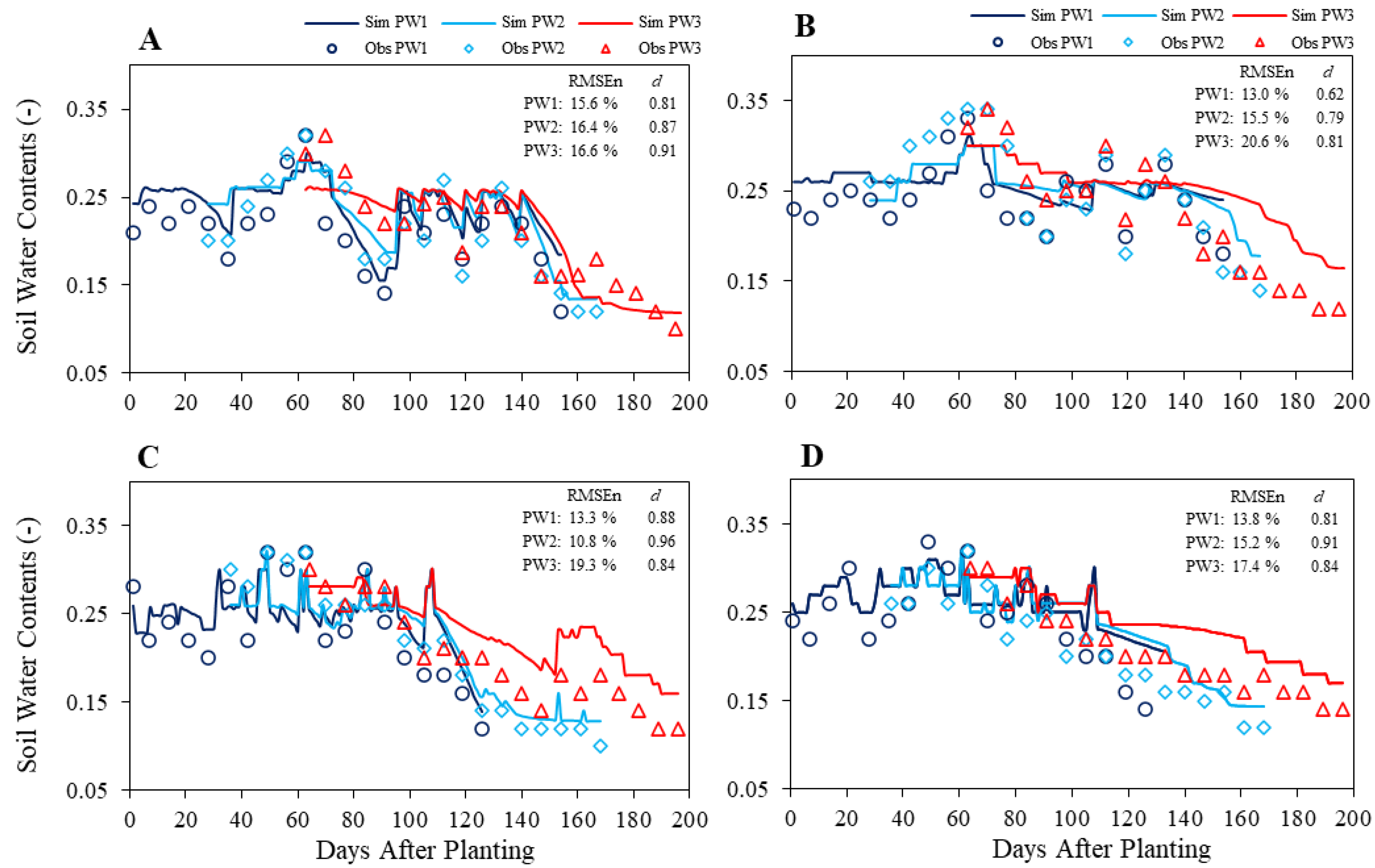 Agronomy 13 02379 g003 Agronomy 13 02379 g003