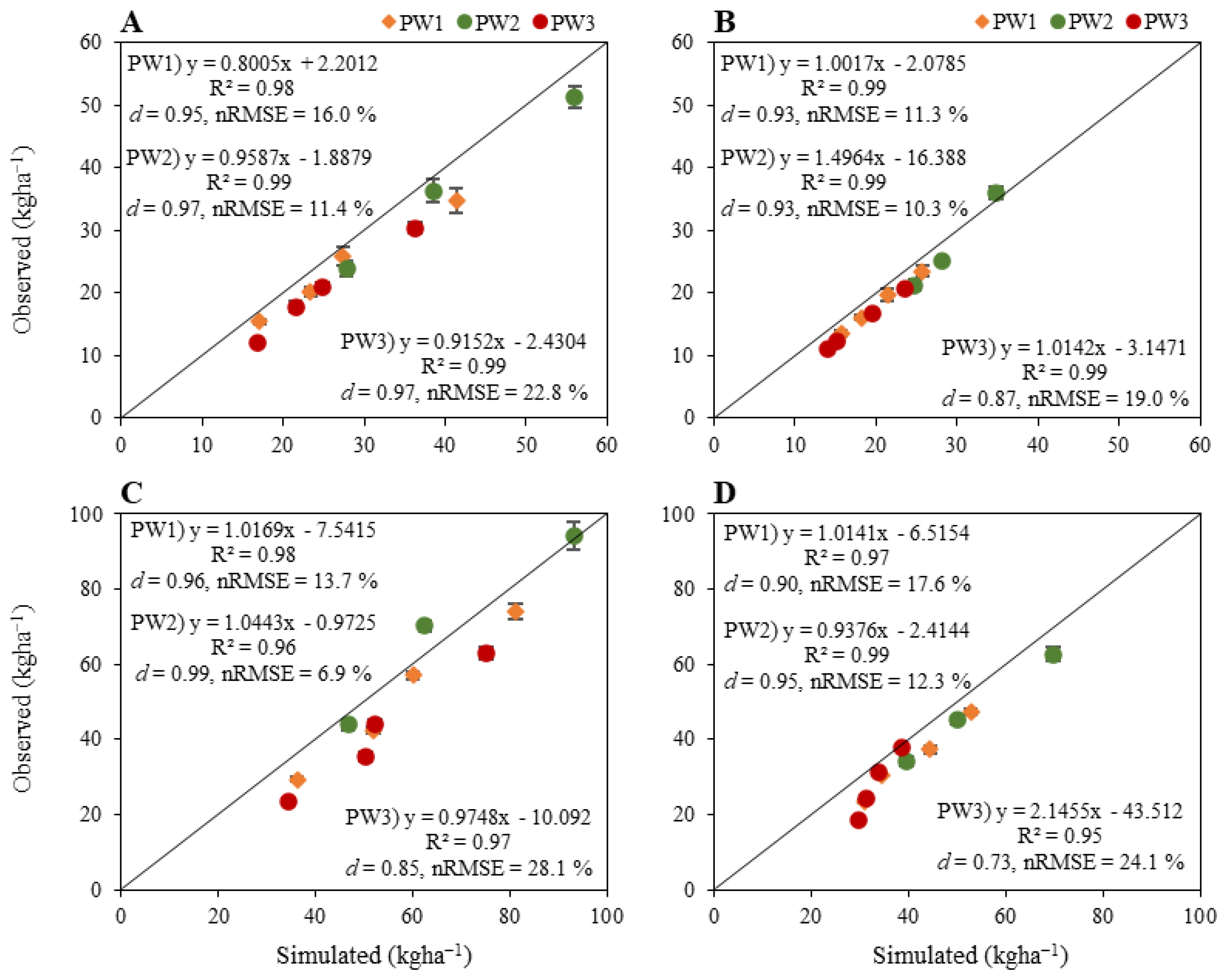 Agronomy 13 02379 g004 Agronomy 13 02379 g004