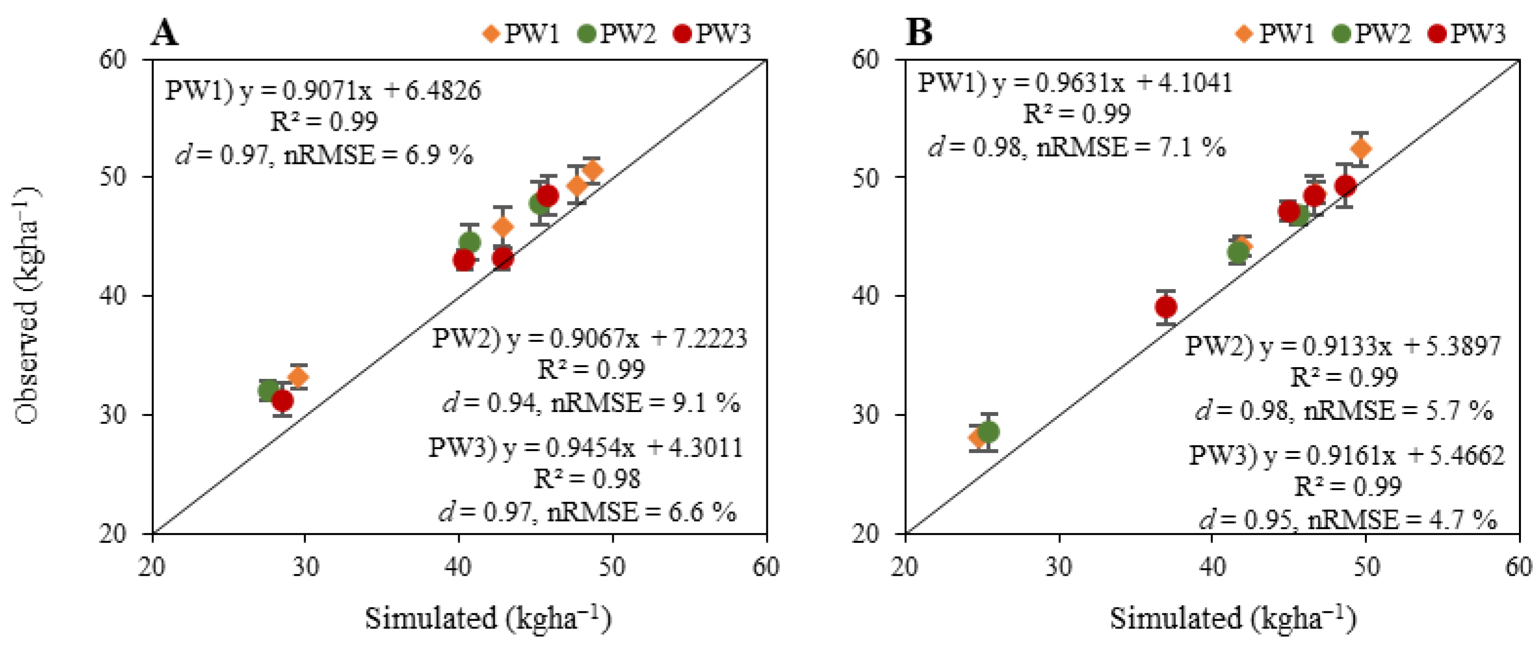 Agronomy 13 02379 g005 Agronomy 13 02379 g005