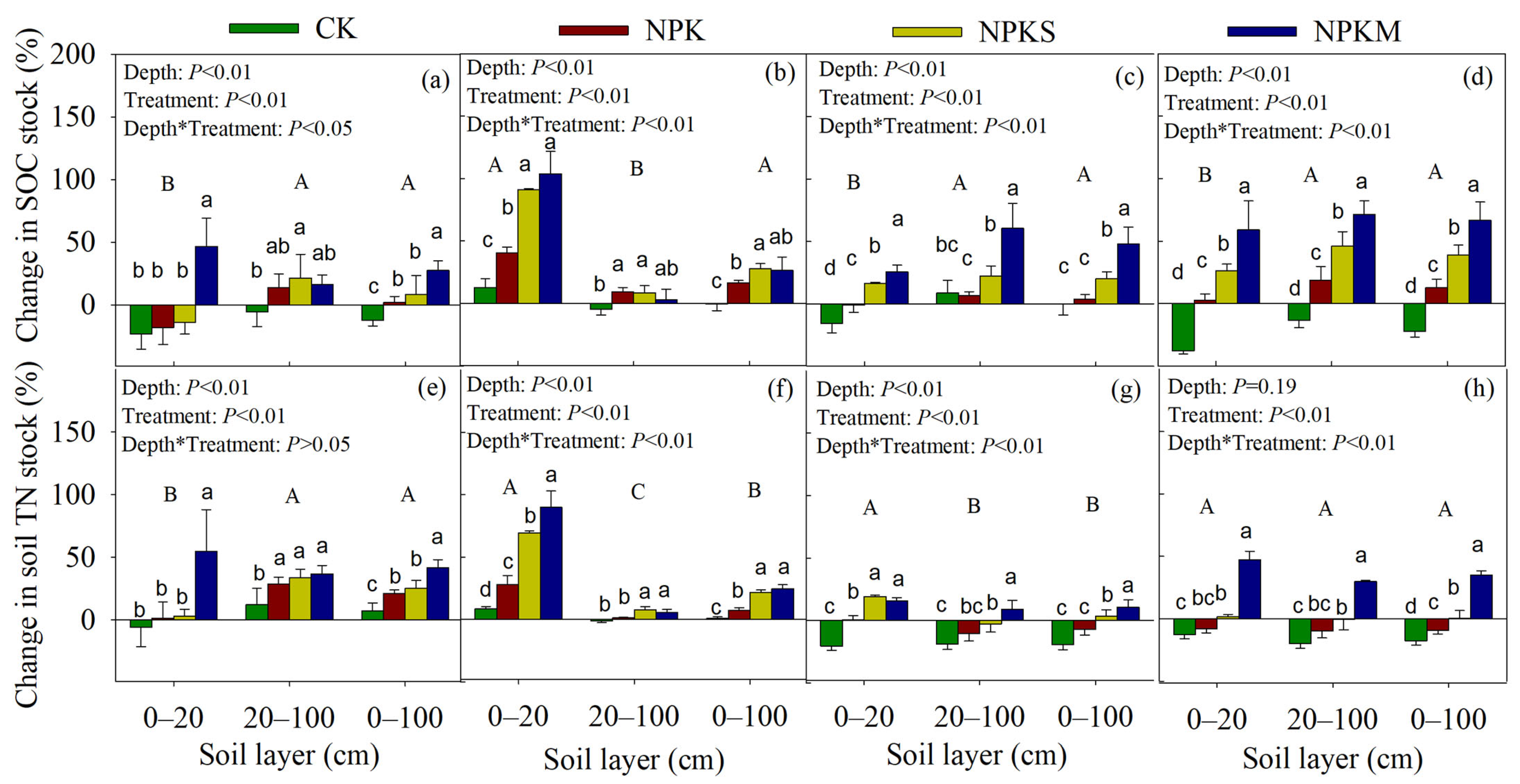 Agronomy 13 02381 g004