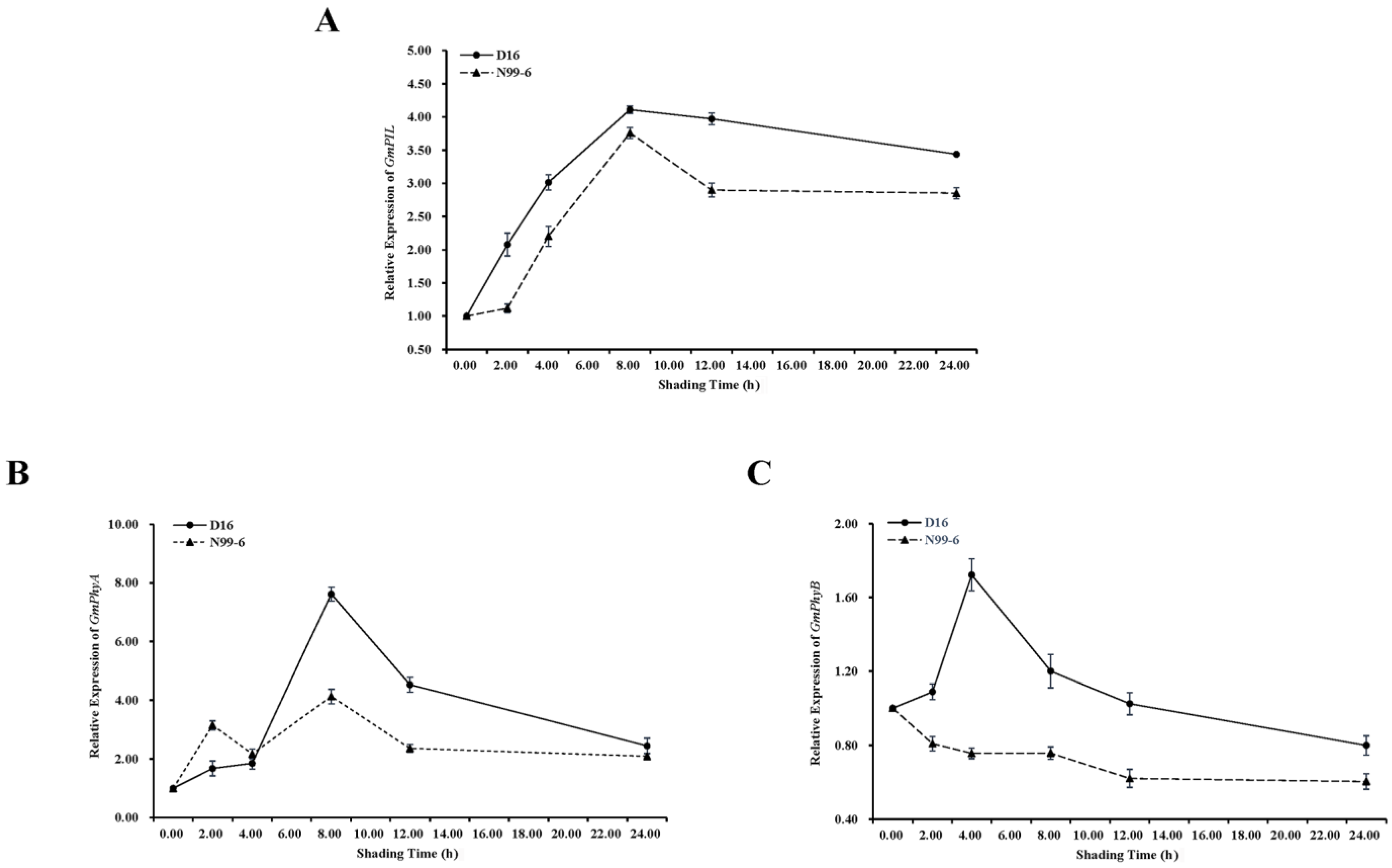 Agronomy 13 02383 g004
