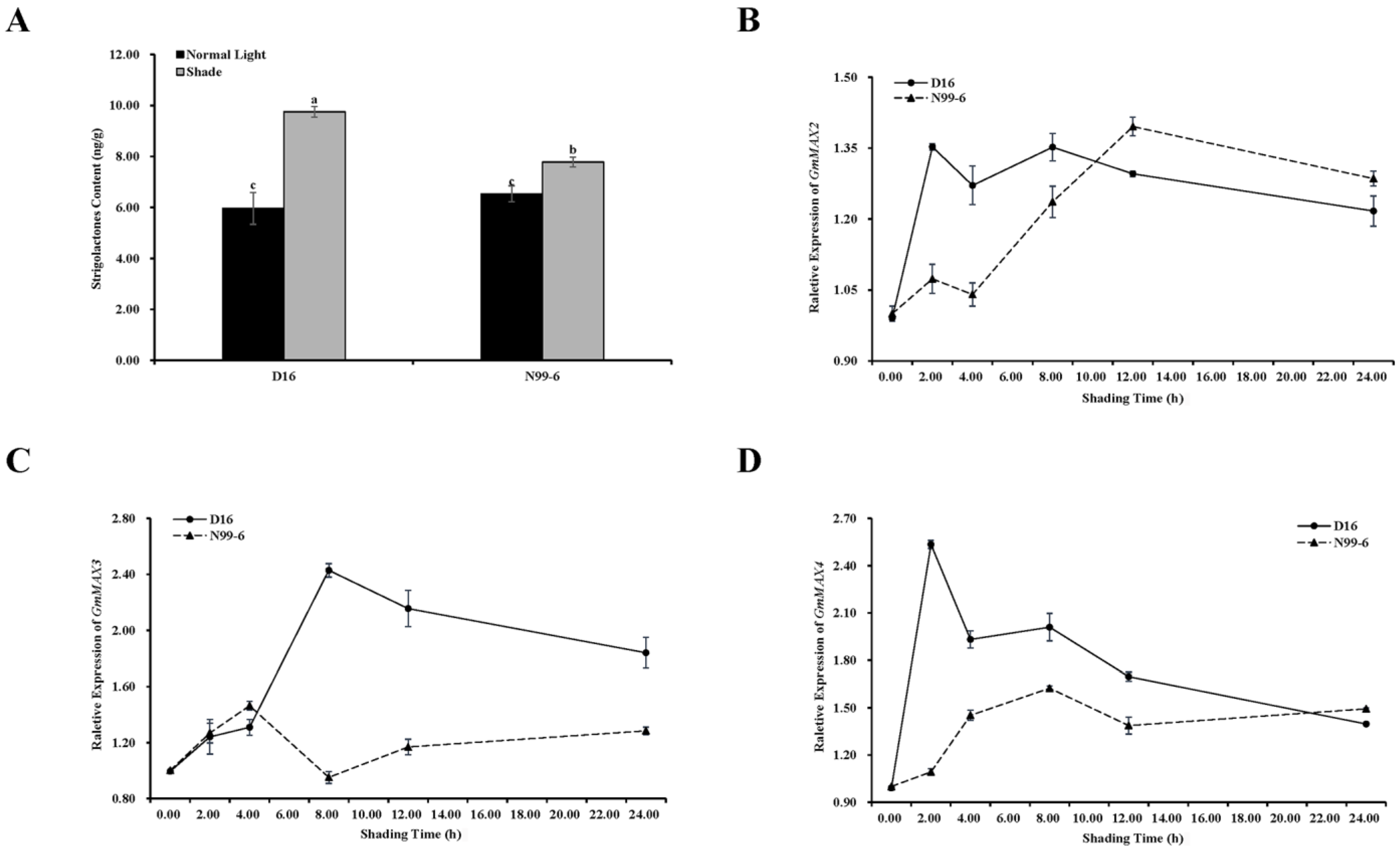 Agronomy 13 02383 g005