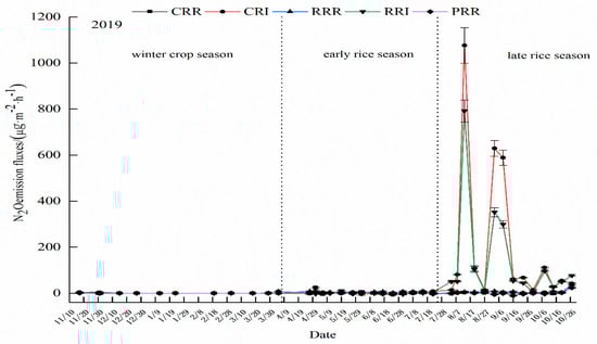 Agronomy 13 02384 g004