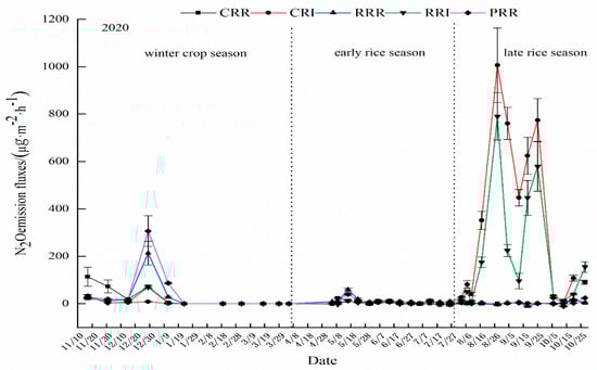 Agronomy 13 02384 g005