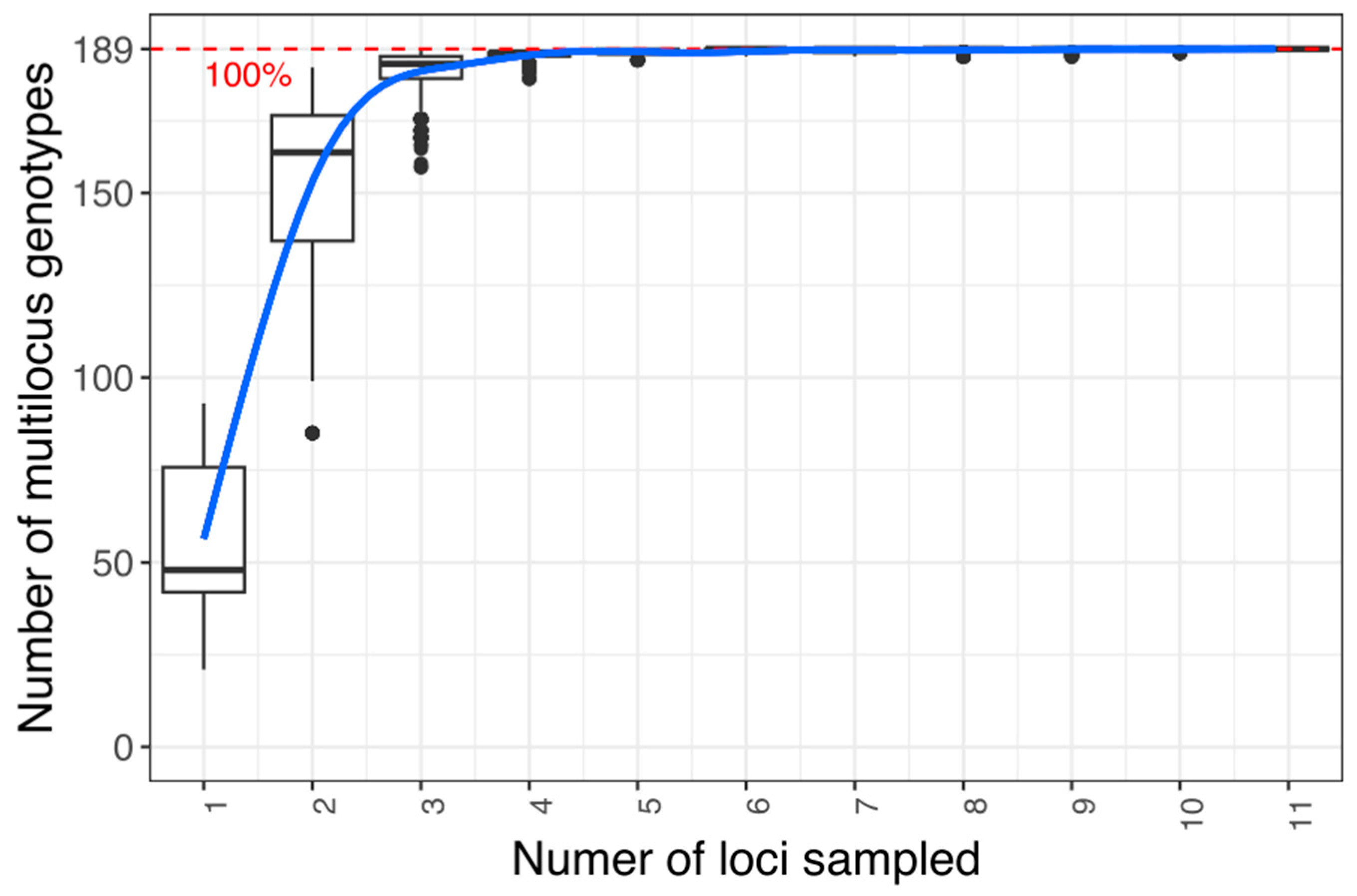 Agronomy 13 02385 g002