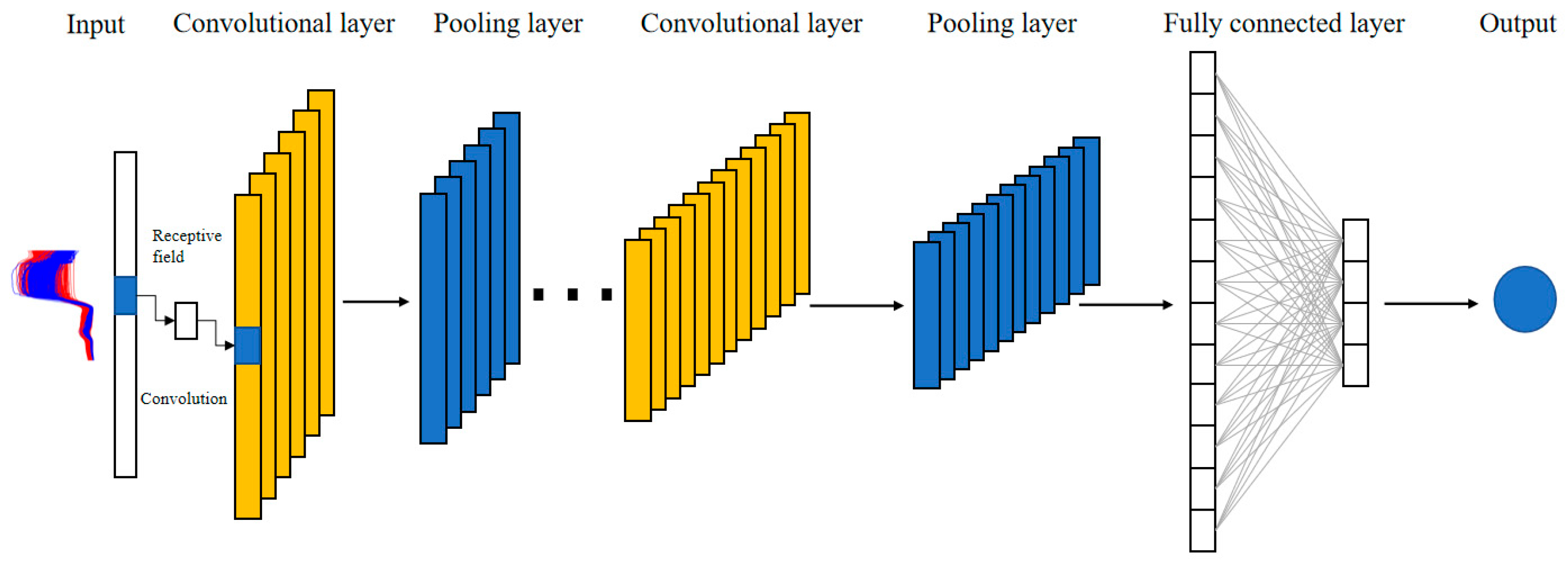 Agronomy 13 02387 g002