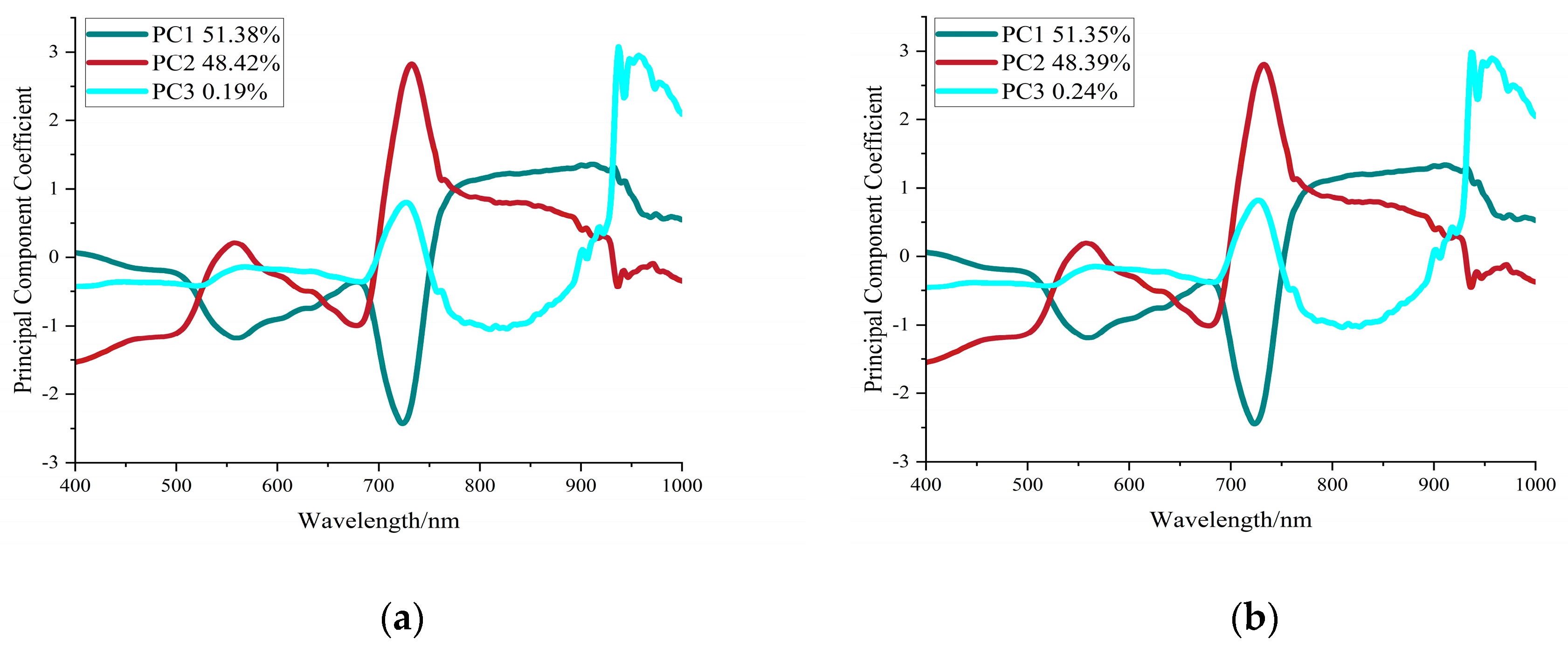 Agronomy 13 02387 g004a