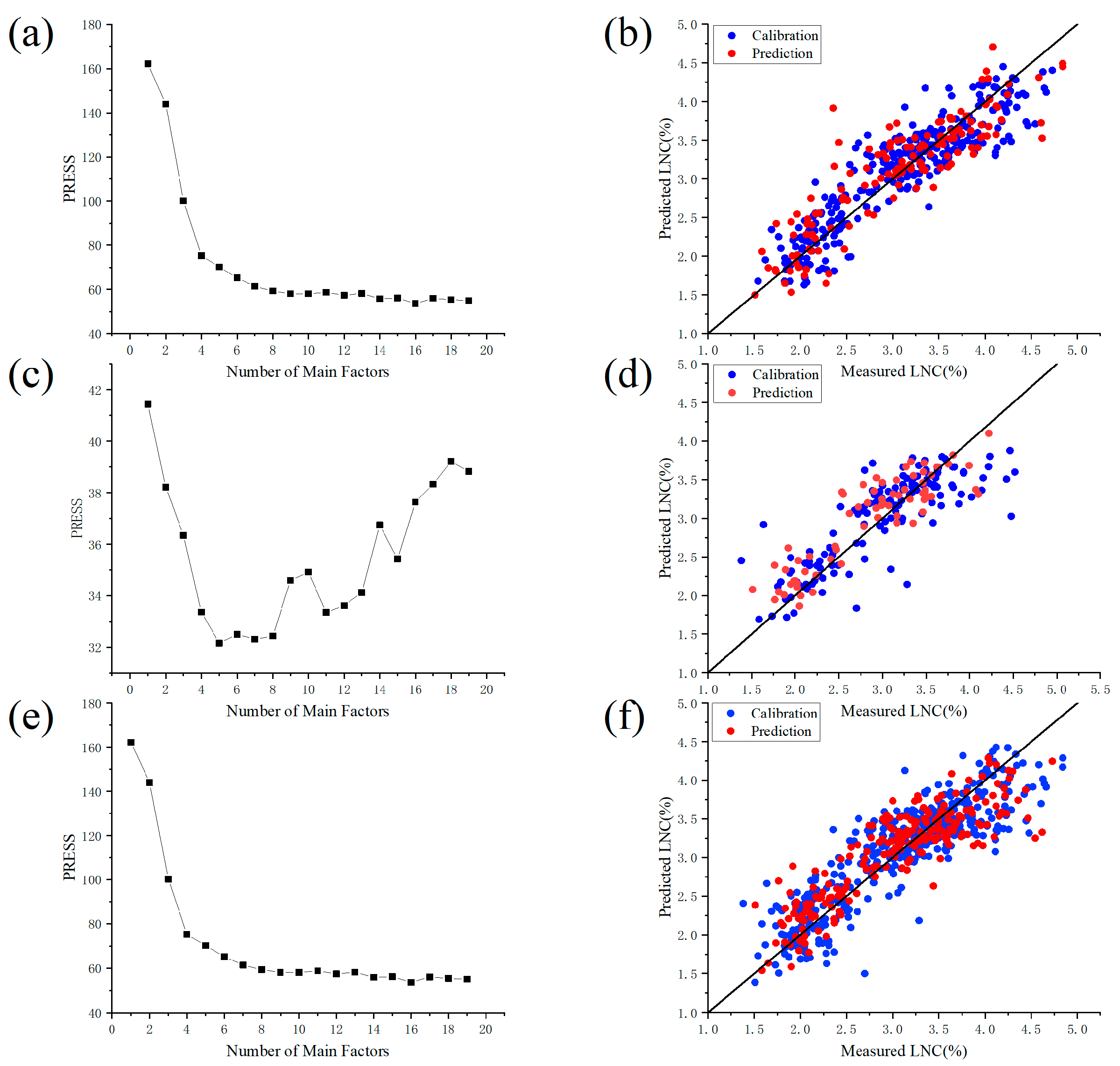 Agronomy 13 02387 g005