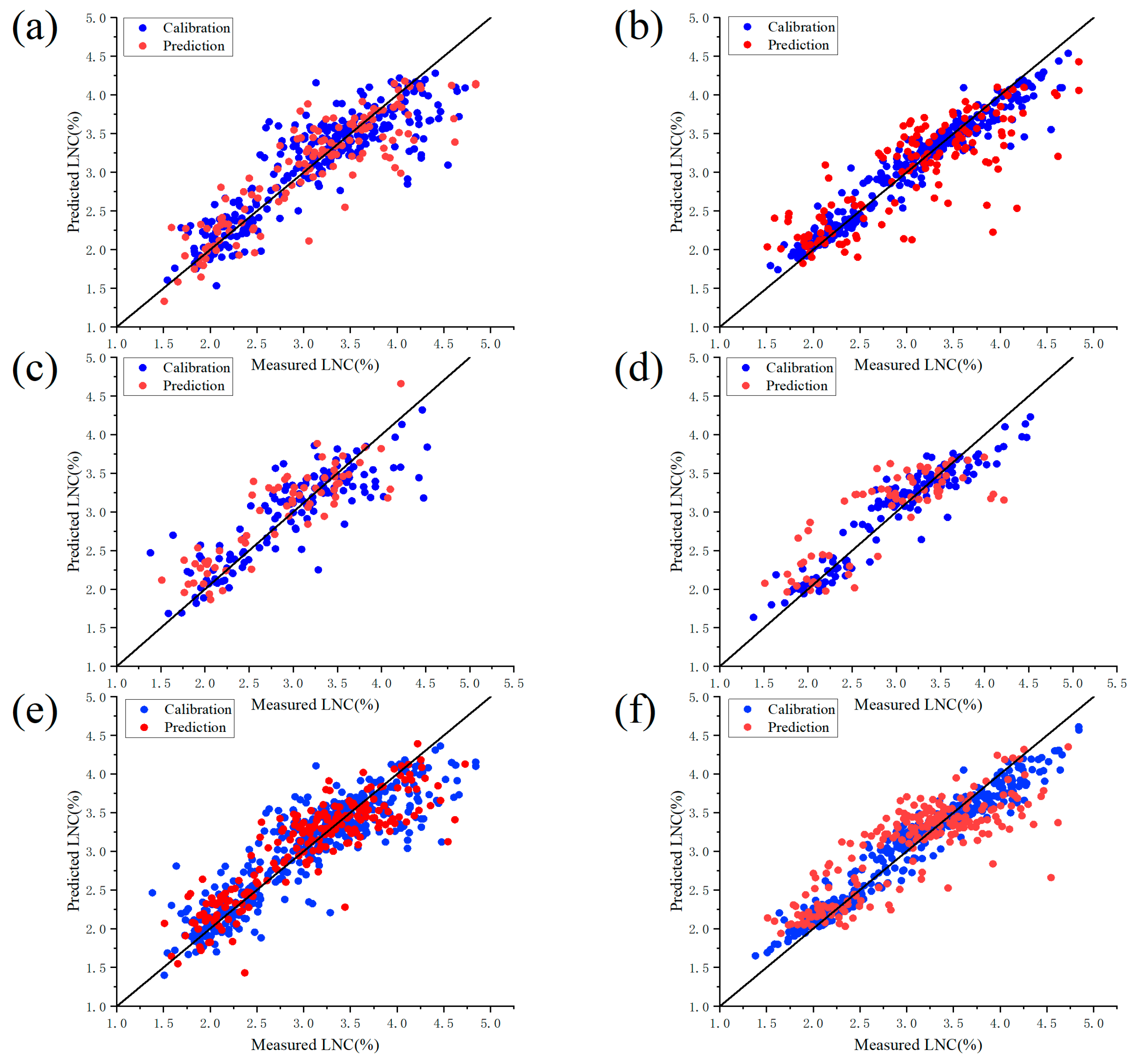 Agronomy 13 02387 g006