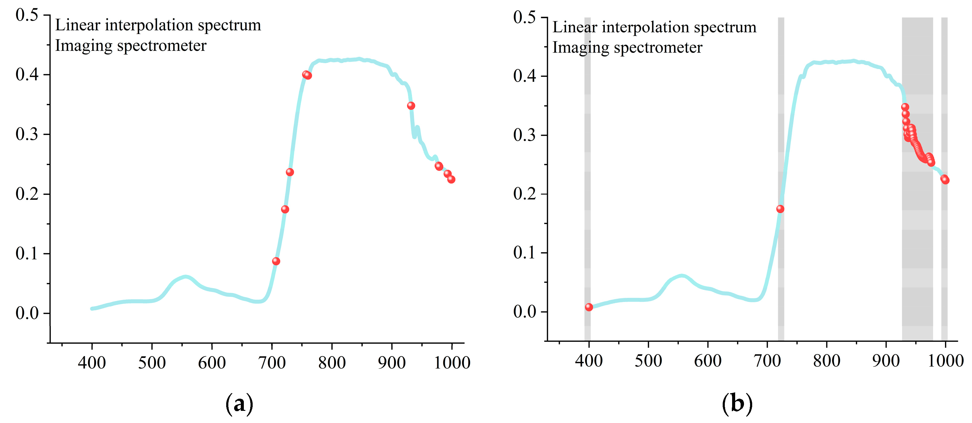 Agronomy 13 02387 g008a