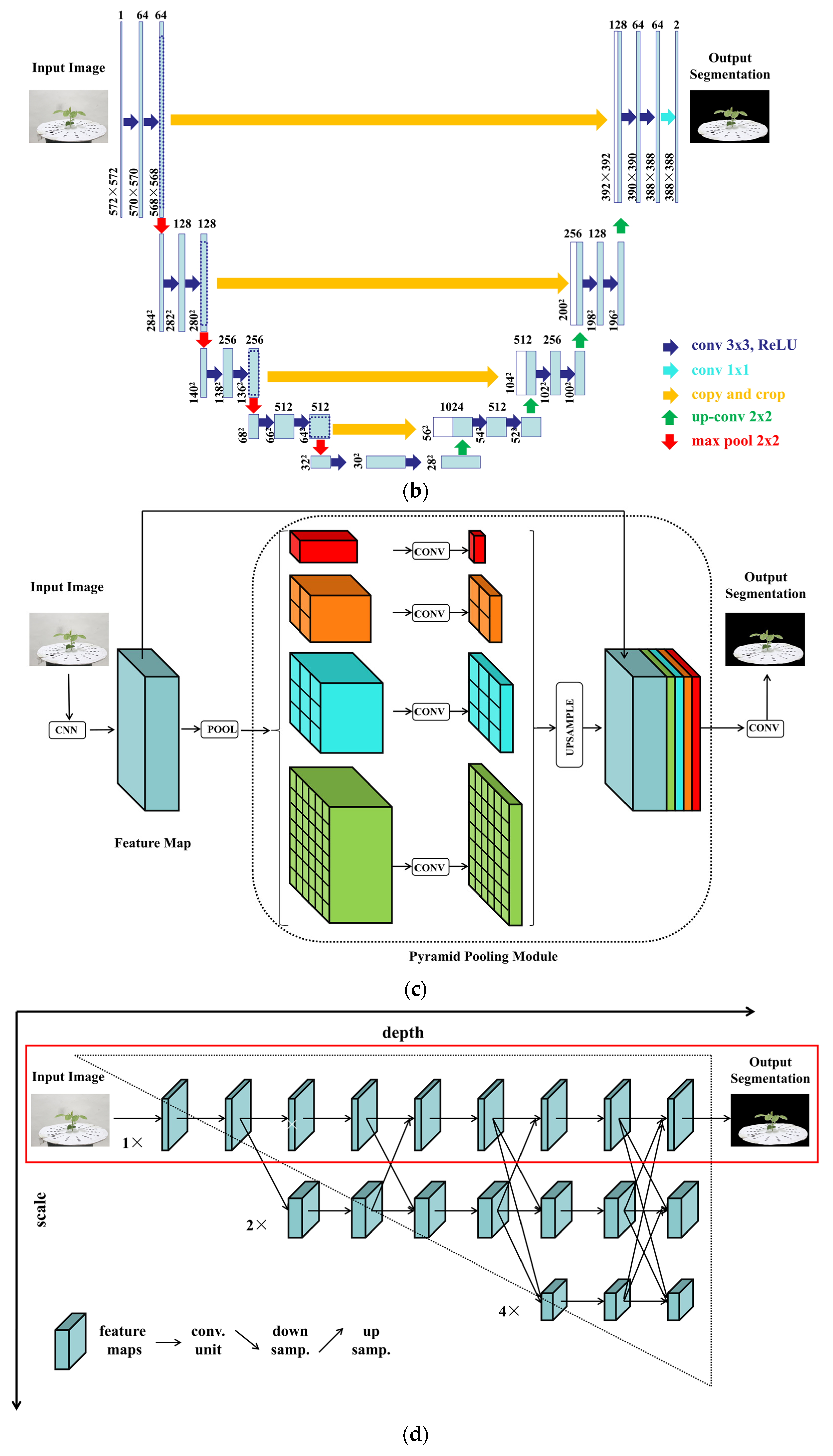 Agronomy 13 02388 g003b