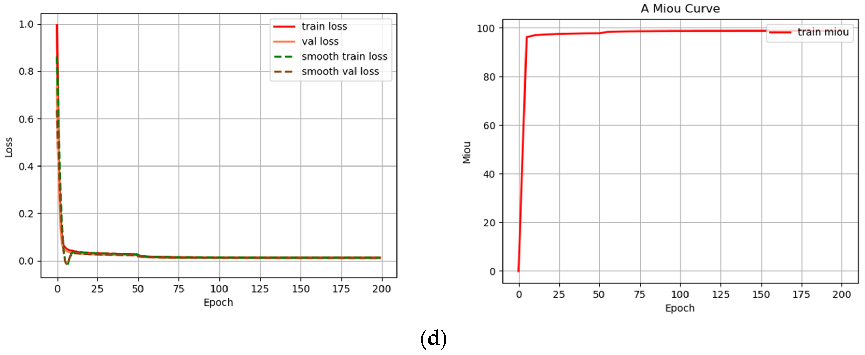 Agronomy 13 02388 g006b